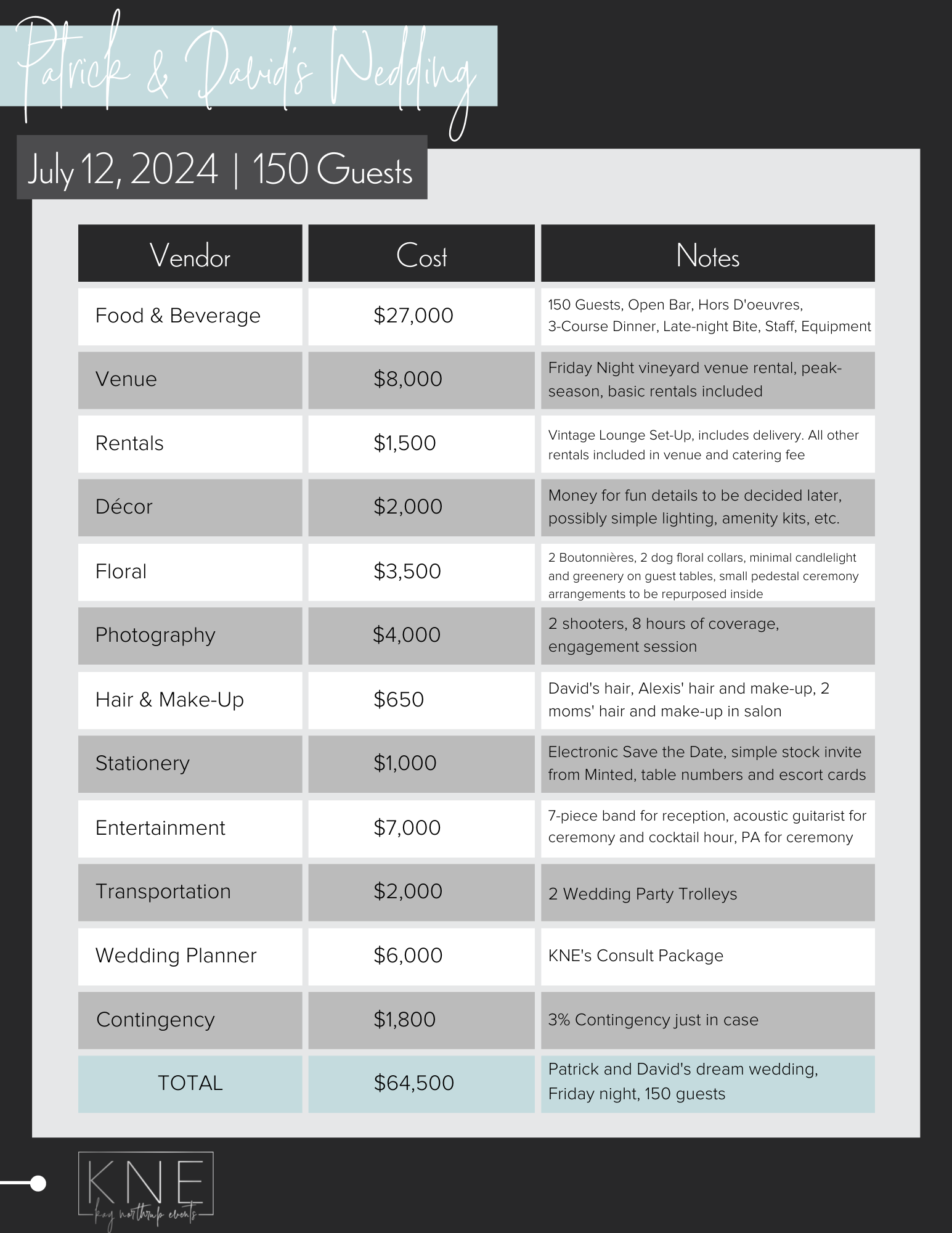wedding planner rates