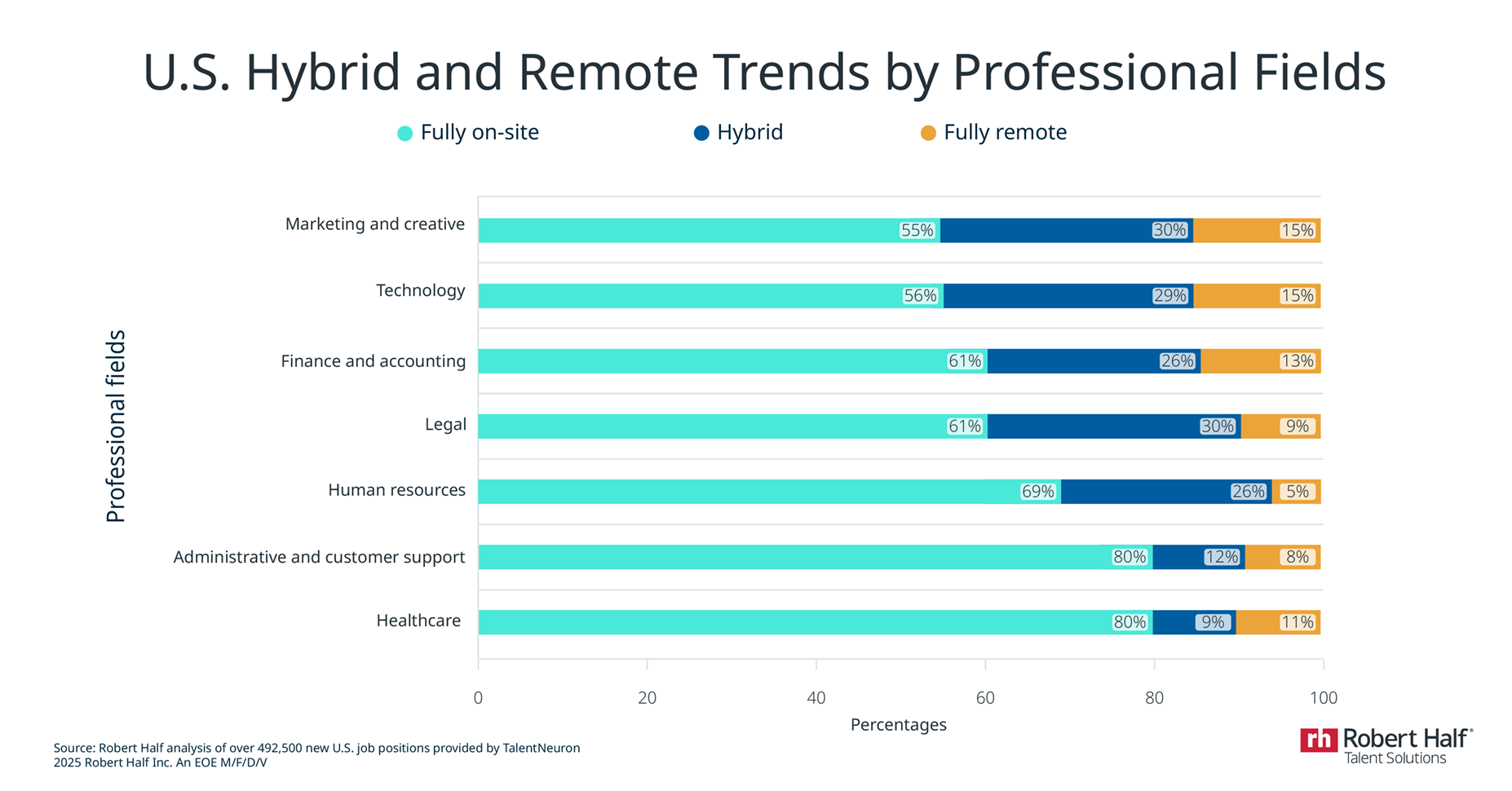 Remote Work Statistics And Trends For 2025