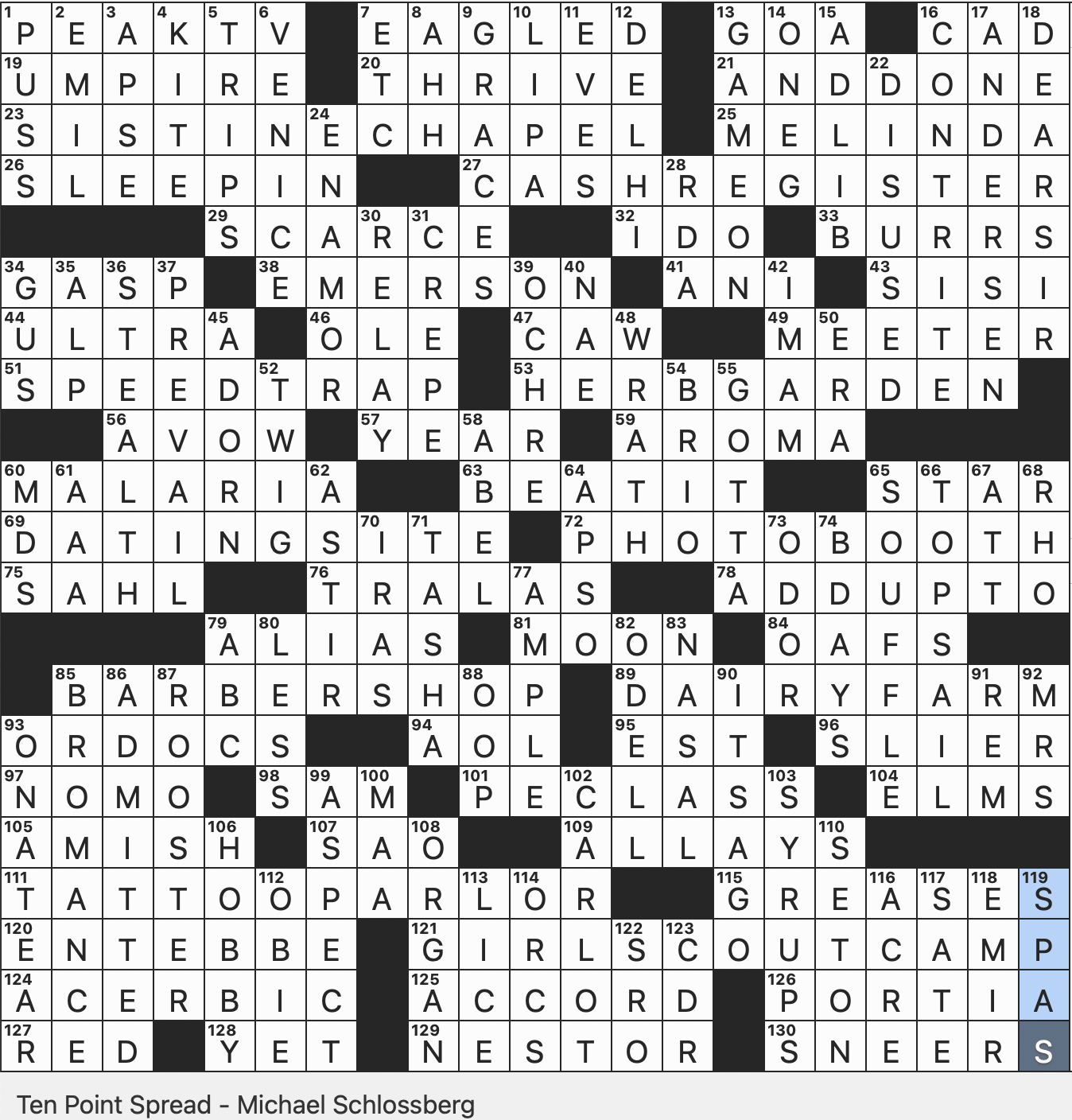 Rex Parker Does The NYT Crossword Puzzle Airport Sign Carrier SUN 7 20 25 Japanese Pitcher Nicknamed The Tornado Newberry winning Author Scott Scottish Regional Accents Home To Uganda s