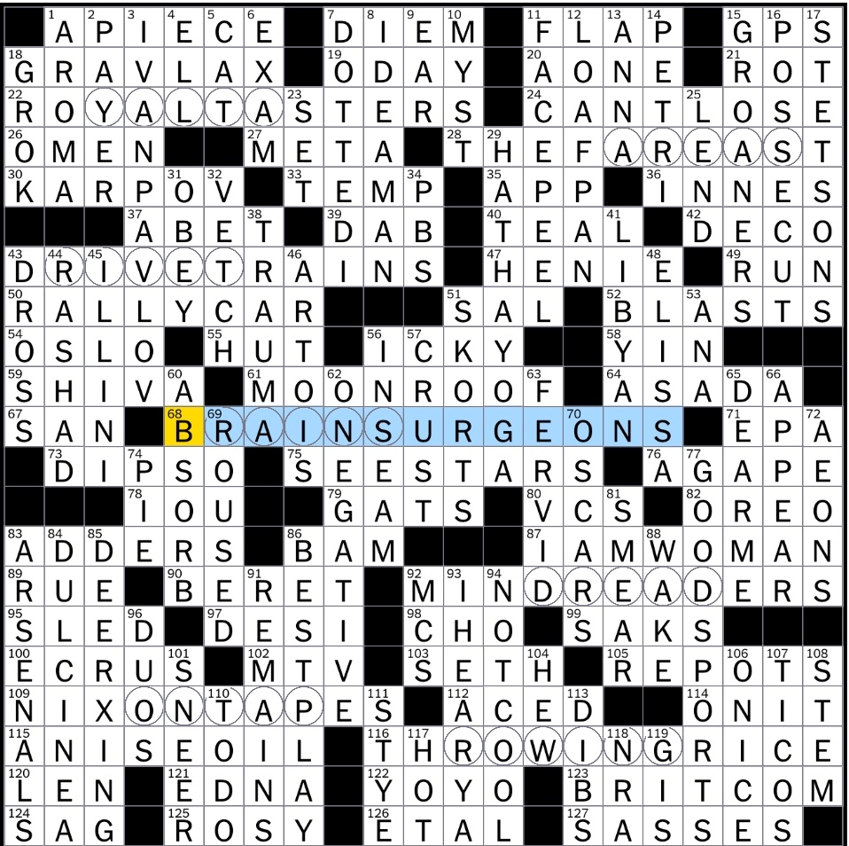 Rex Parker Does The NYT Crossword Puzzle Cured Salmon SUN 11 26 17 Jazzy Anita 1970s 90s Chess Champion Figure Skater Sonja Ammoniac Carne Taco Option Principal Deities