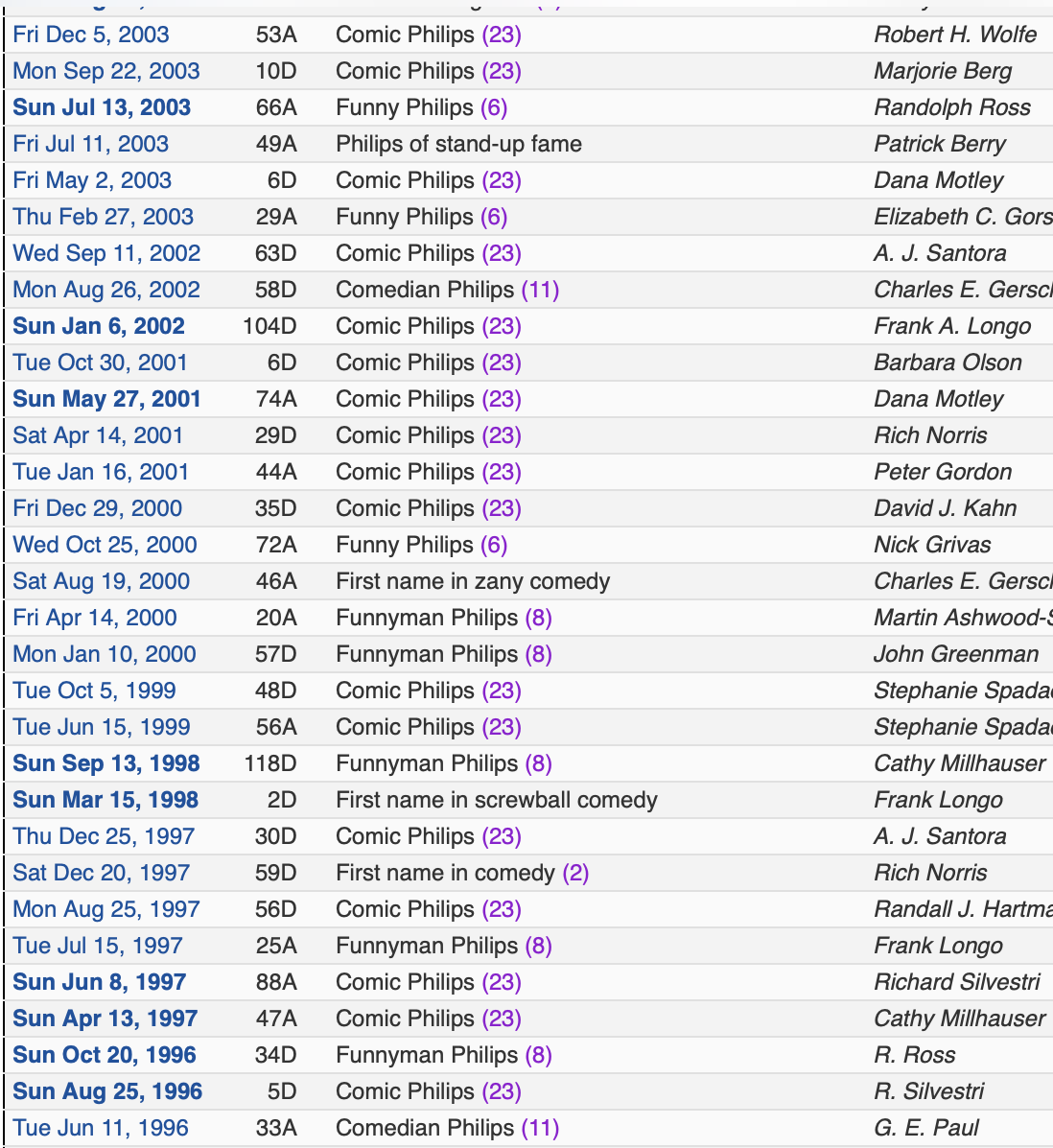Rex Parker Does The NYT Crossword Puzzle High end Ridesharing Option TUE 11 21 23 Vaping Stick For Short Bach Piece Whose Title Sounds A Bit Risque Gelatin Made From Seaweed 