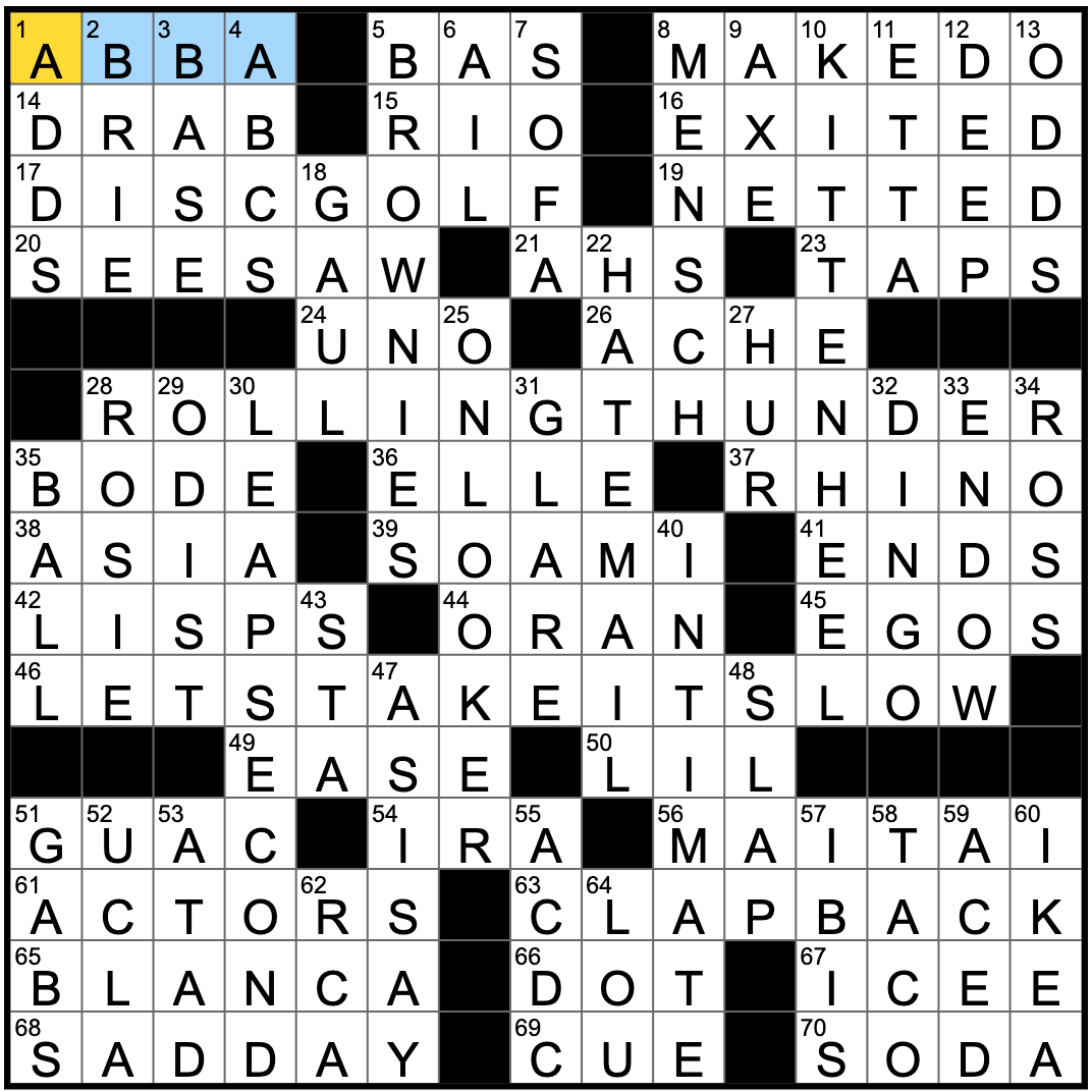 Rex Parker Does The NYT Crossword Puzzle Swing Wildly Back And Forth TUES 3 31 20 Tiki Bar Cocktail Some Future Girl Scouts Earned In The End
