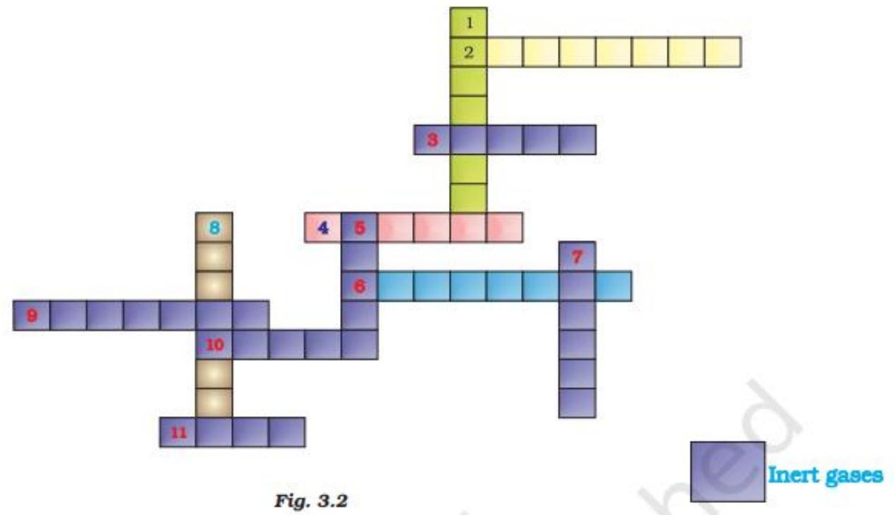 SATHEE Atoms And Molecules SATHEE Atoms And Molecules