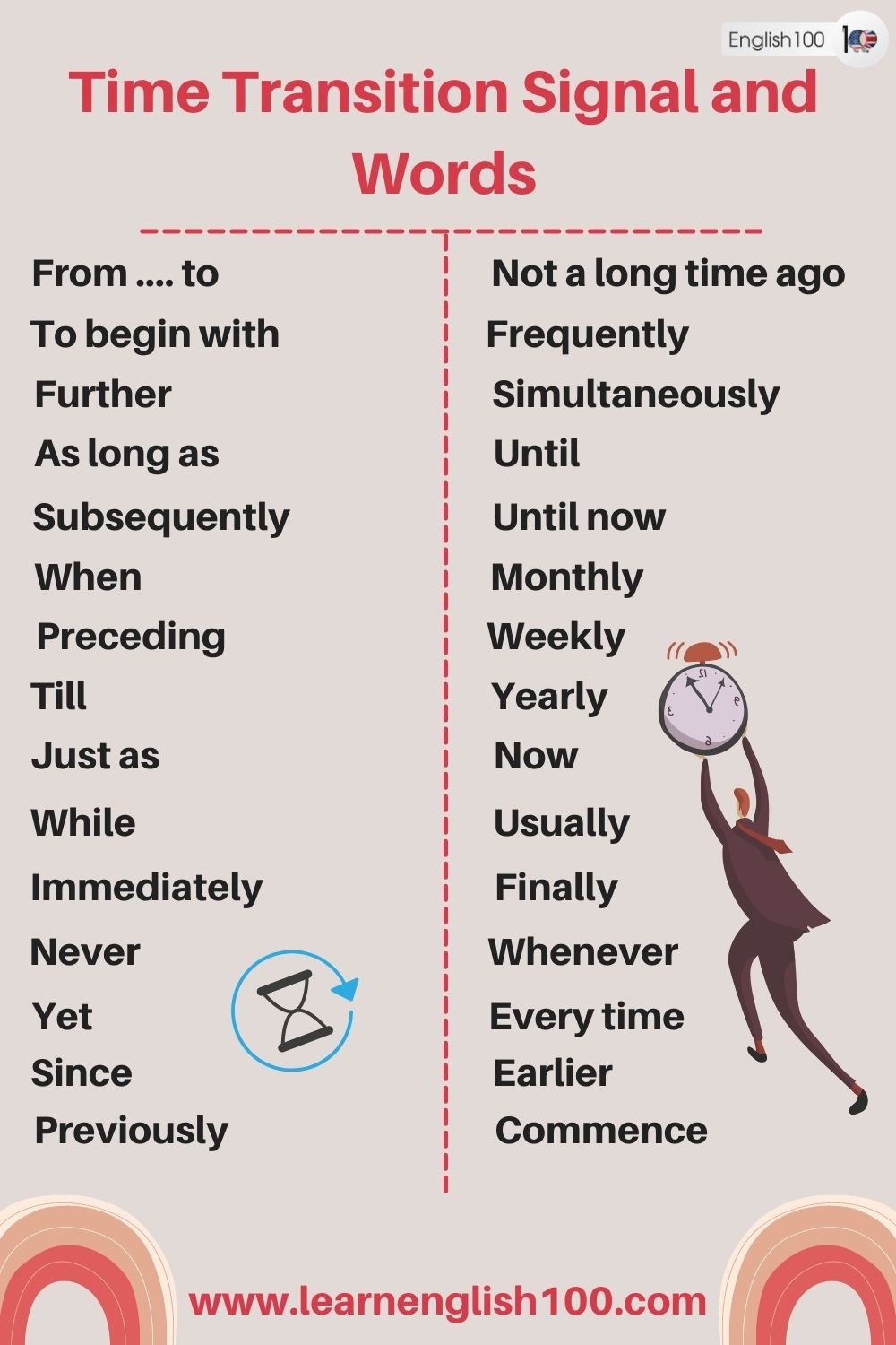 Seamless Transition Words For Time How Transition Words Enhance Your Writing English 100
