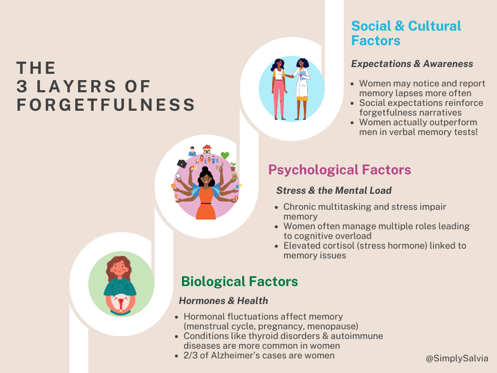 Short Dive The Fog Factor Simply Salvia