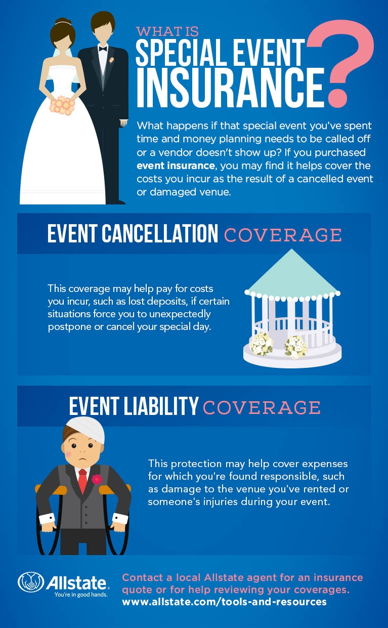 Should You Purchase Event Insurance Purplepass