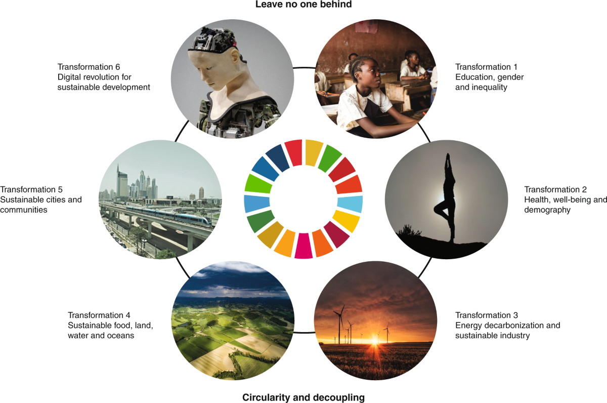 Six Transformations To Achieve The Sustainable Development Goals Nature Sustainability