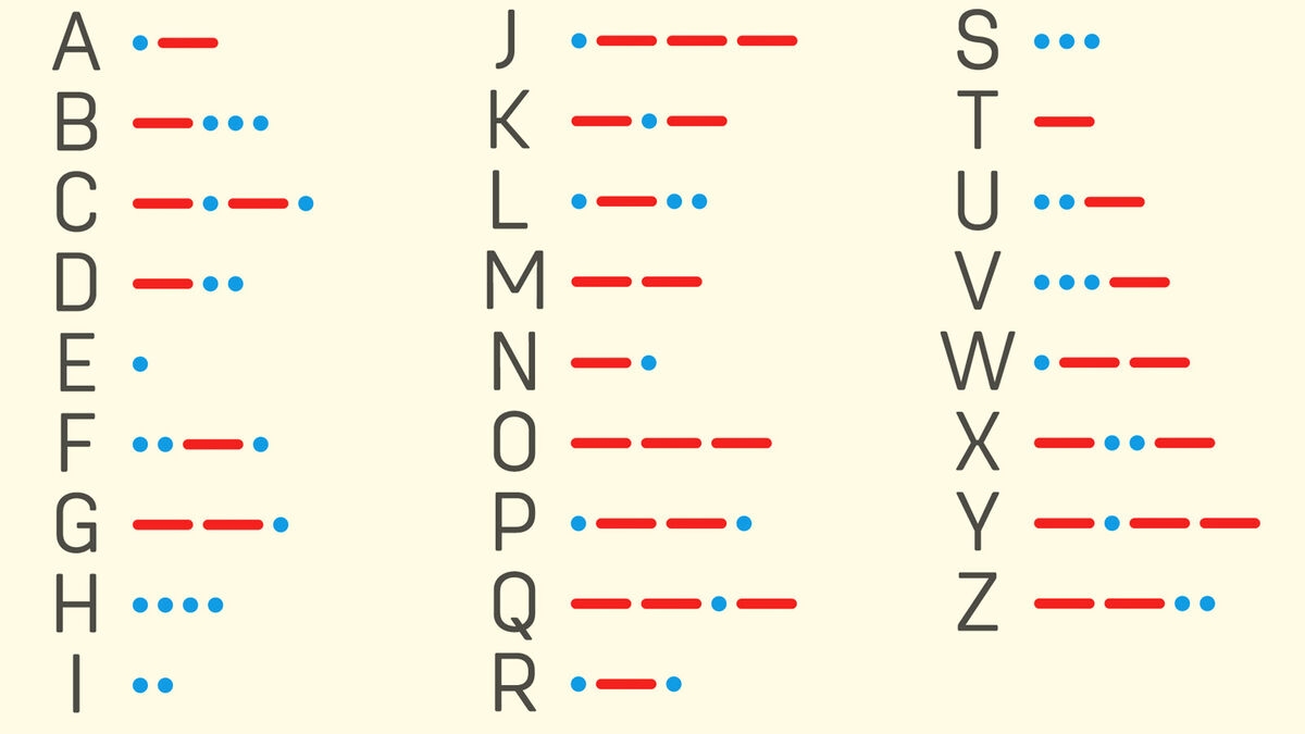 Standard Morse Code Abbreviations YourDictionary