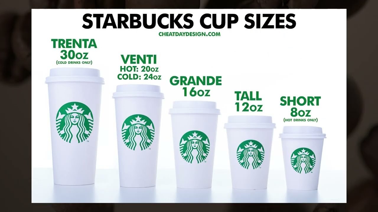 Starbucks Cup Sizes Guide Tall Grande Venti More By Oz And ML YouTube