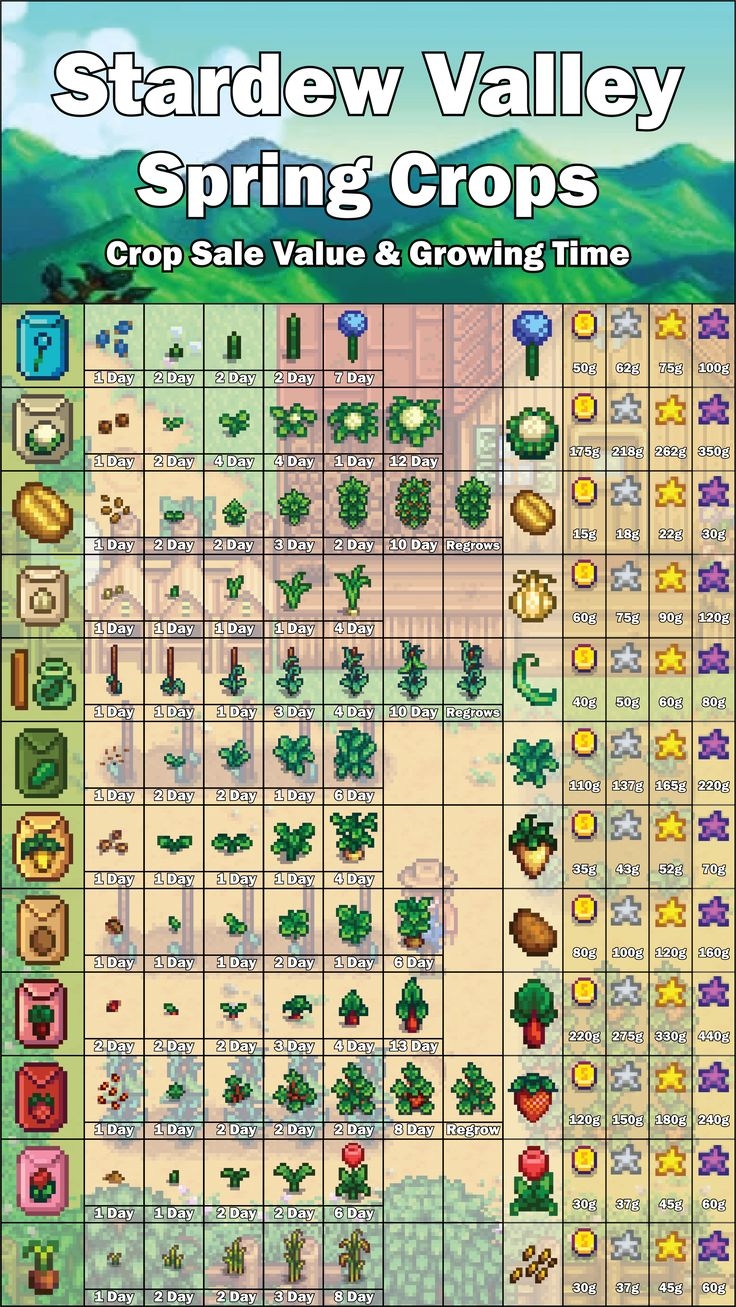 Stardew Valley Spring Crops Chart