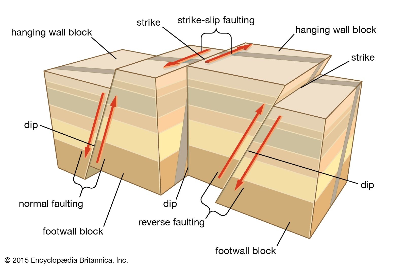Strike slip Fault Definition Examples Locations Britannica