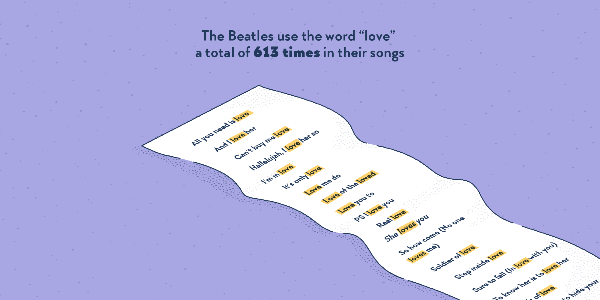 The Beatles Use The Word love A Total Of 613 Times In Their Songs Factourism