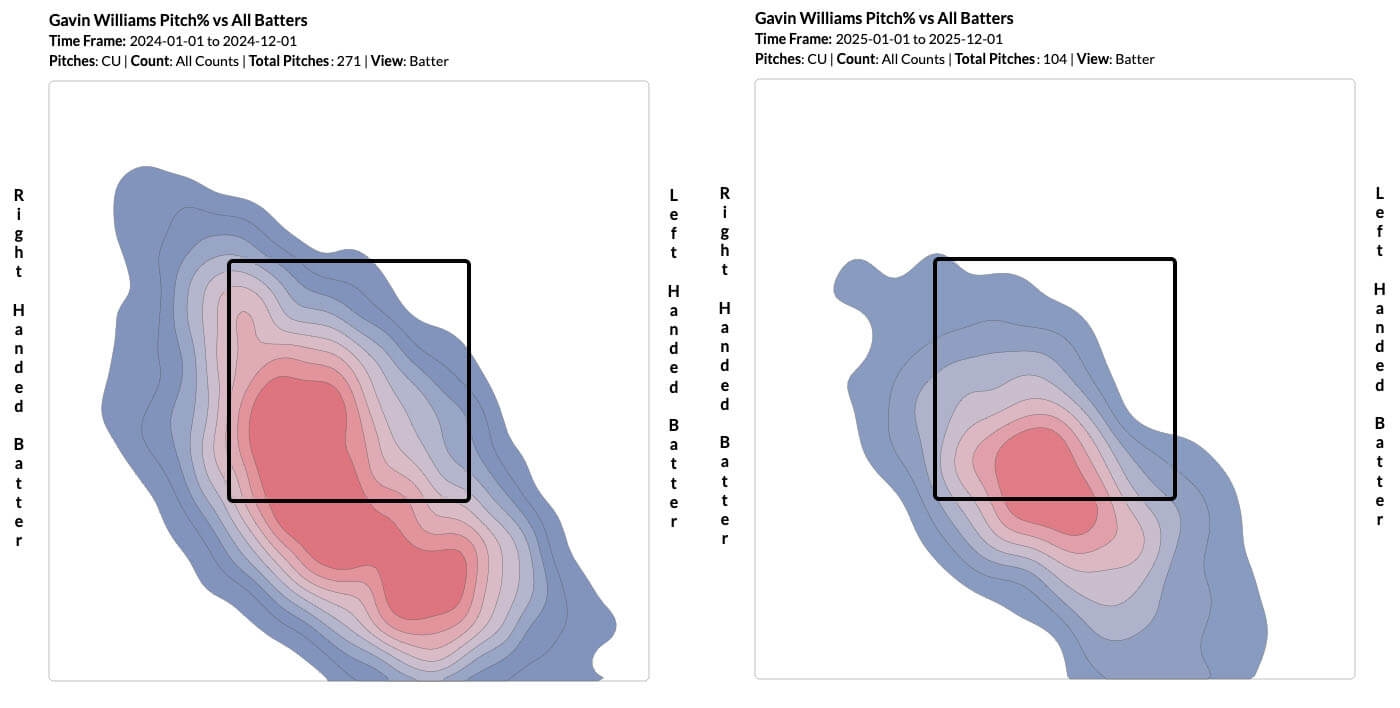 The MLB Starting Pitchers Getting Squeezed Most By This Season s Smaller Strike Zone The Athletic