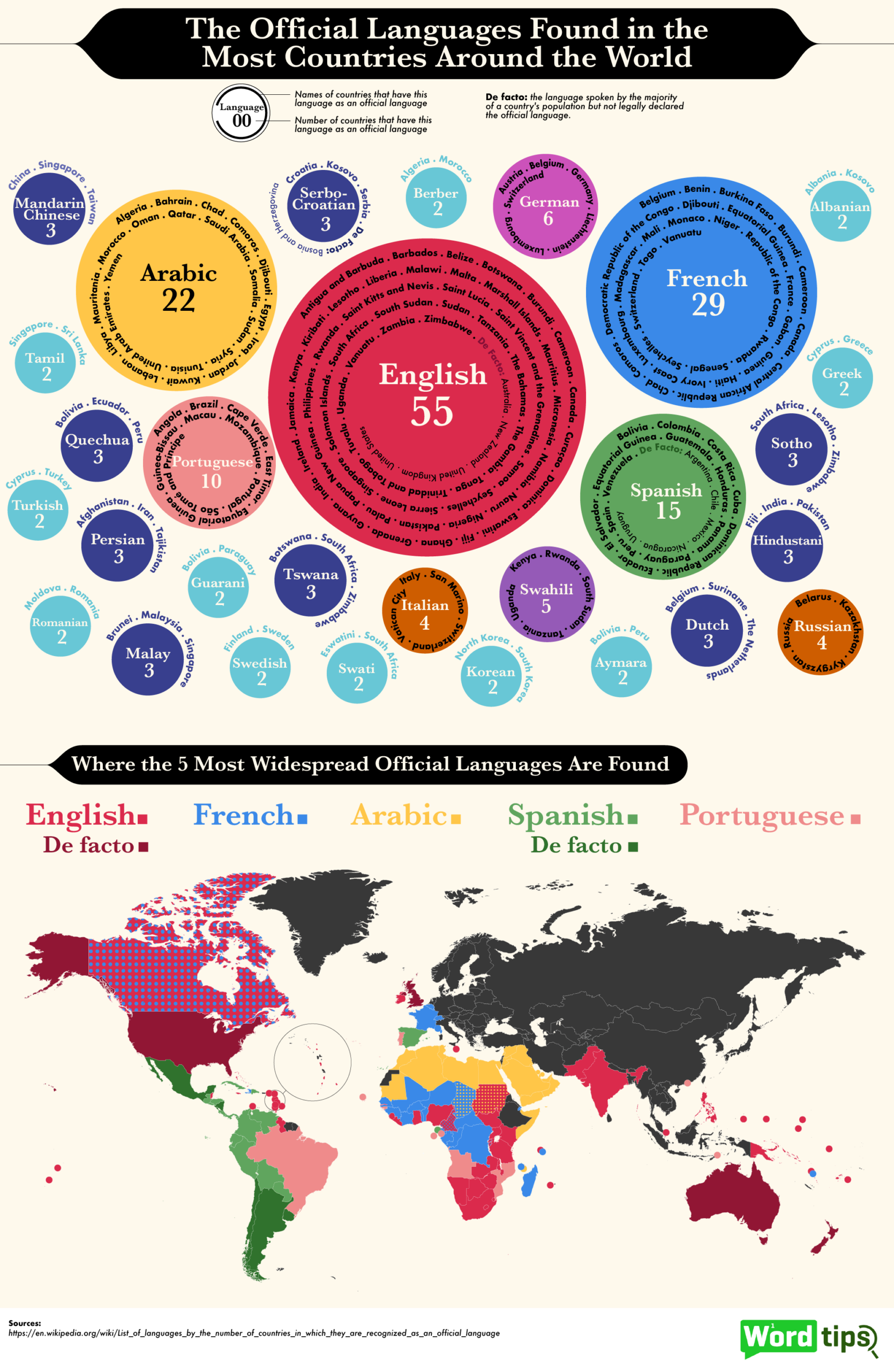 The Official Languages Found In The Most Countries Around The World Word Tips