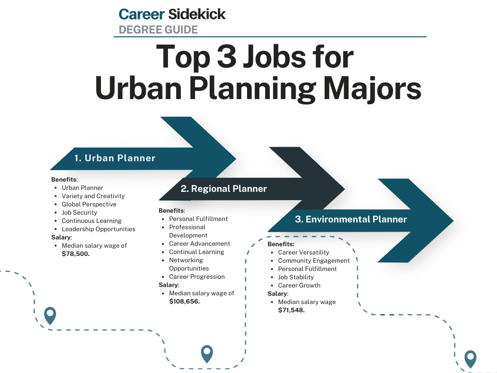 Top 16 Urban Planning Degree Jobs Career Sidekick