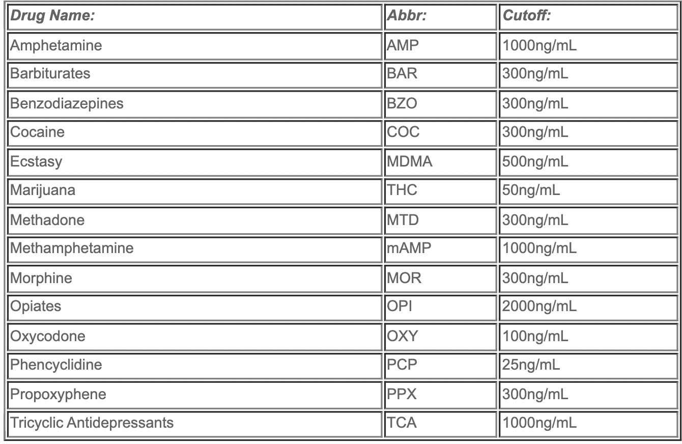 Urine Testing Products Red Planet Testing