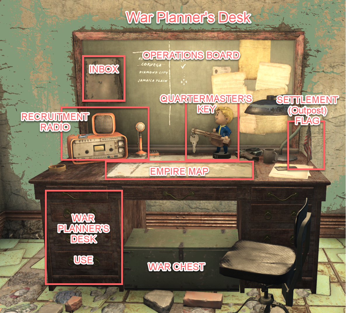 War Planner s Desk Sim Settlements 2 Wiki