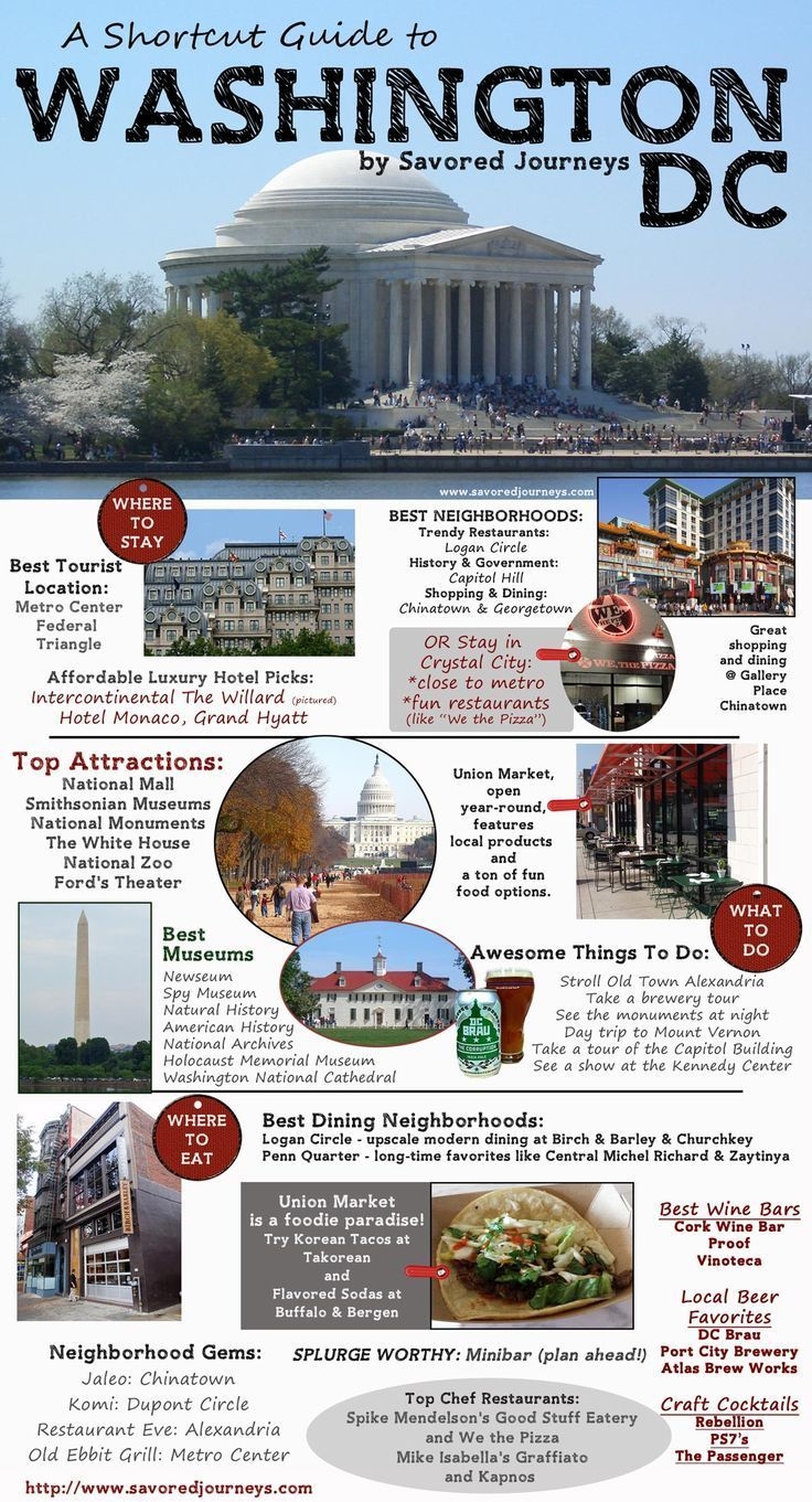 Washington DC Trip Planner For 2024