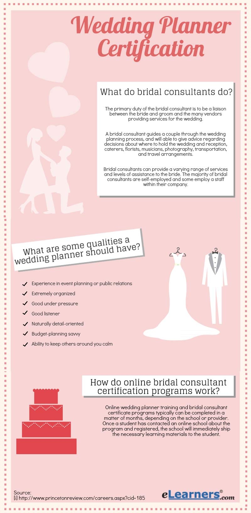 Wedding Planner Certification A Mini Guide ELearners