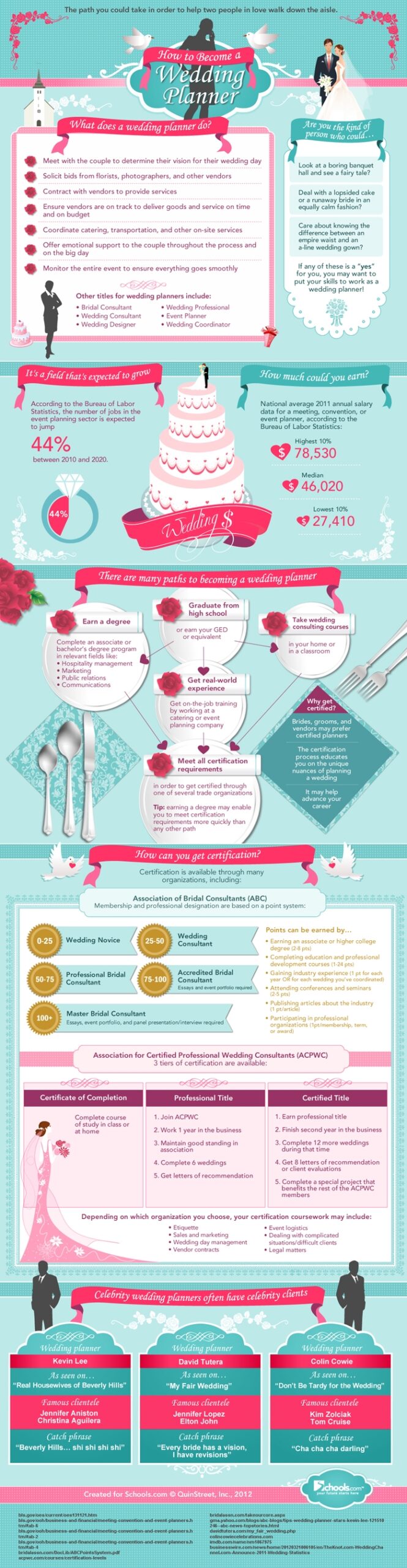 Wedding Planner How To Become A Big Day Planner INFOGRAPHIC HuffPost Life