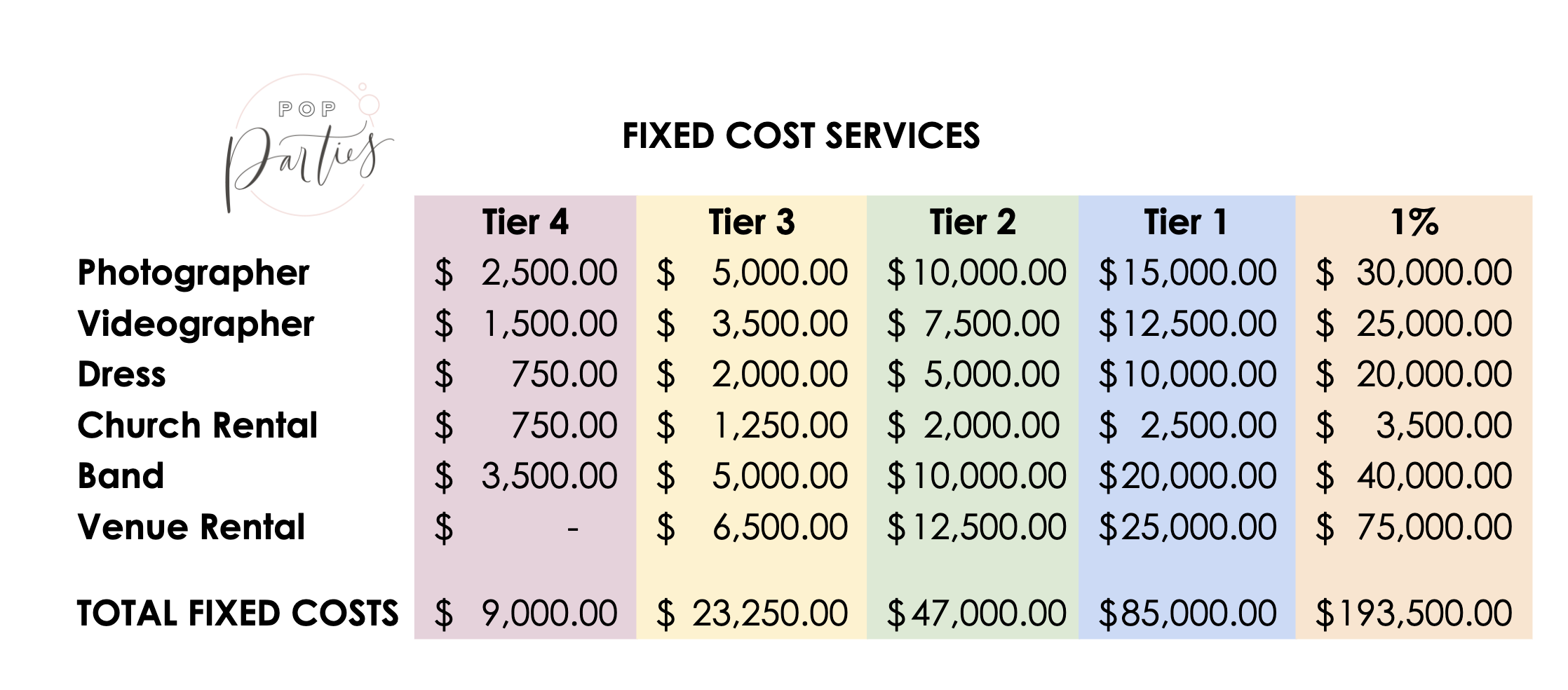 Wedding Planner Rates 2025 Www epicamlv