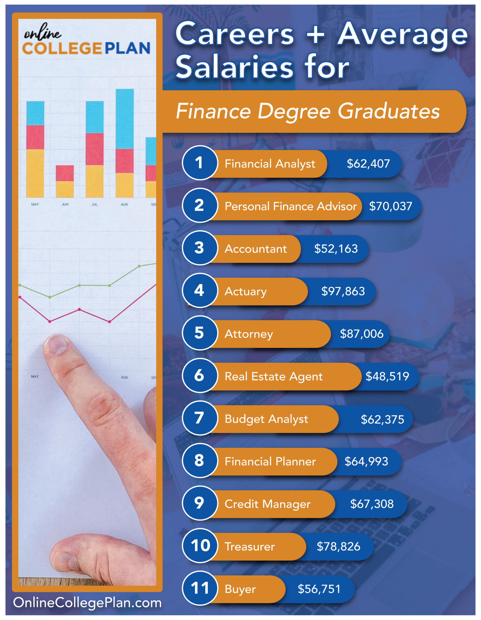 What Do Finance Jobs Pay 