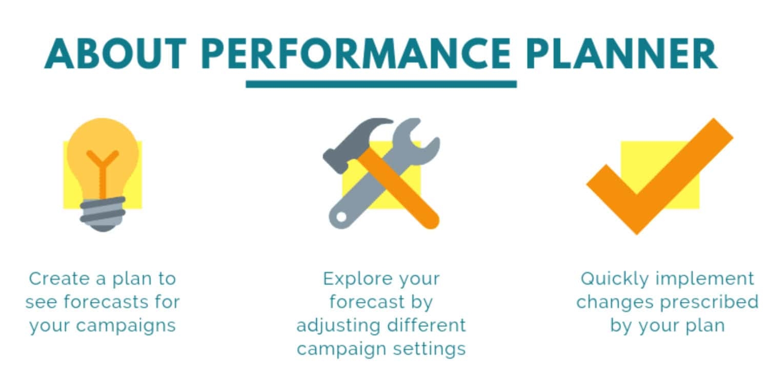 What Does The Performance Planner Automatically Do 