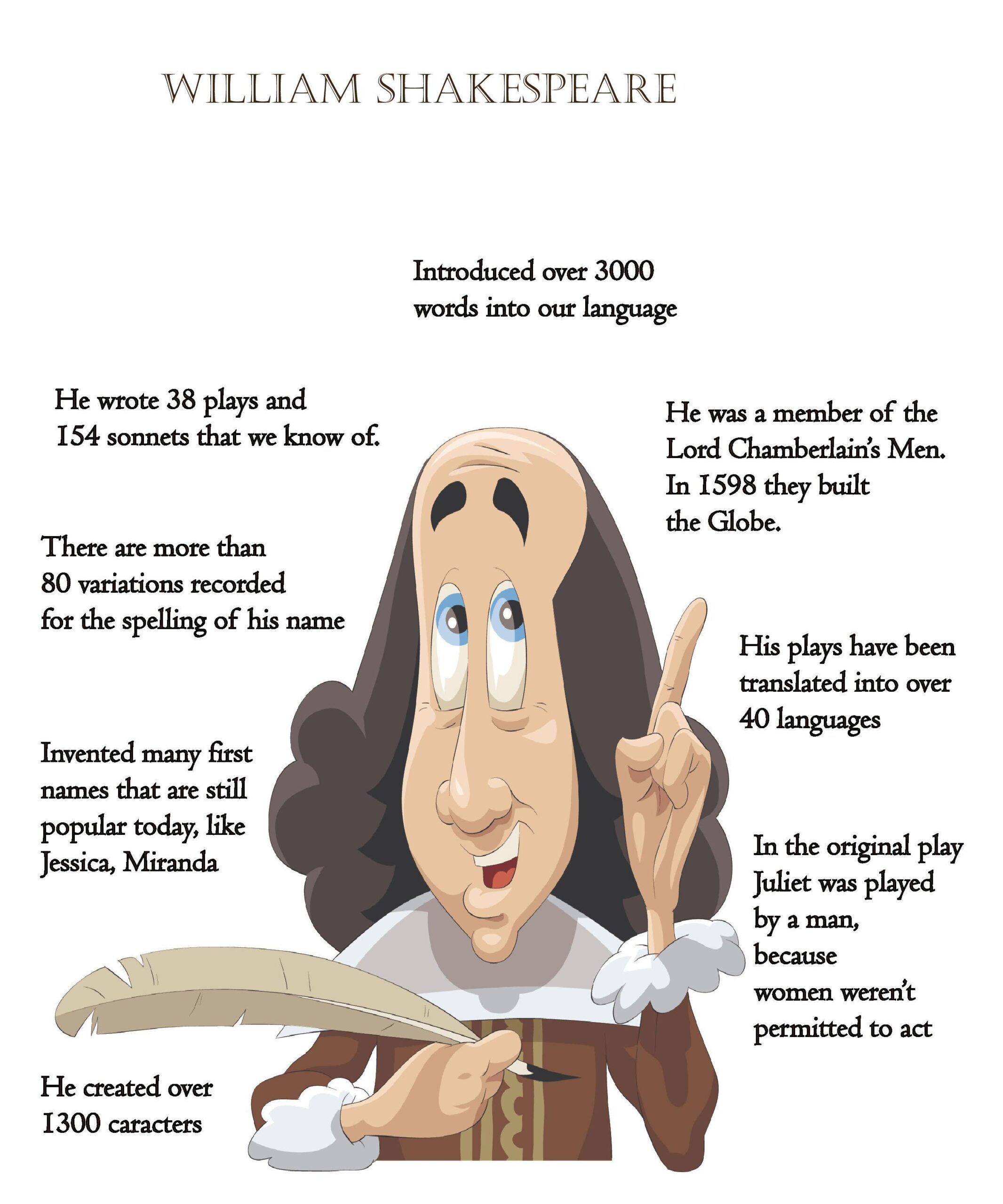 What s All The Fuss About Shakespeare What s All The Fuss About Shakespeare