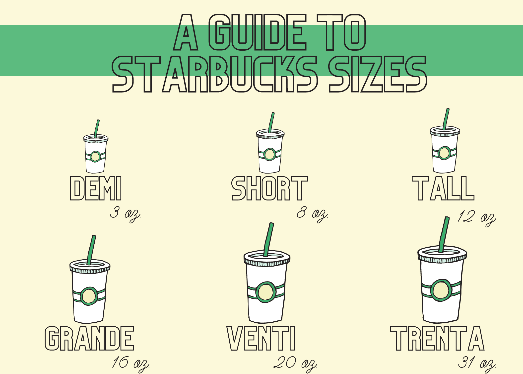 What To Know About Starbucks Cup Sizes Guide And Size Chart Parade