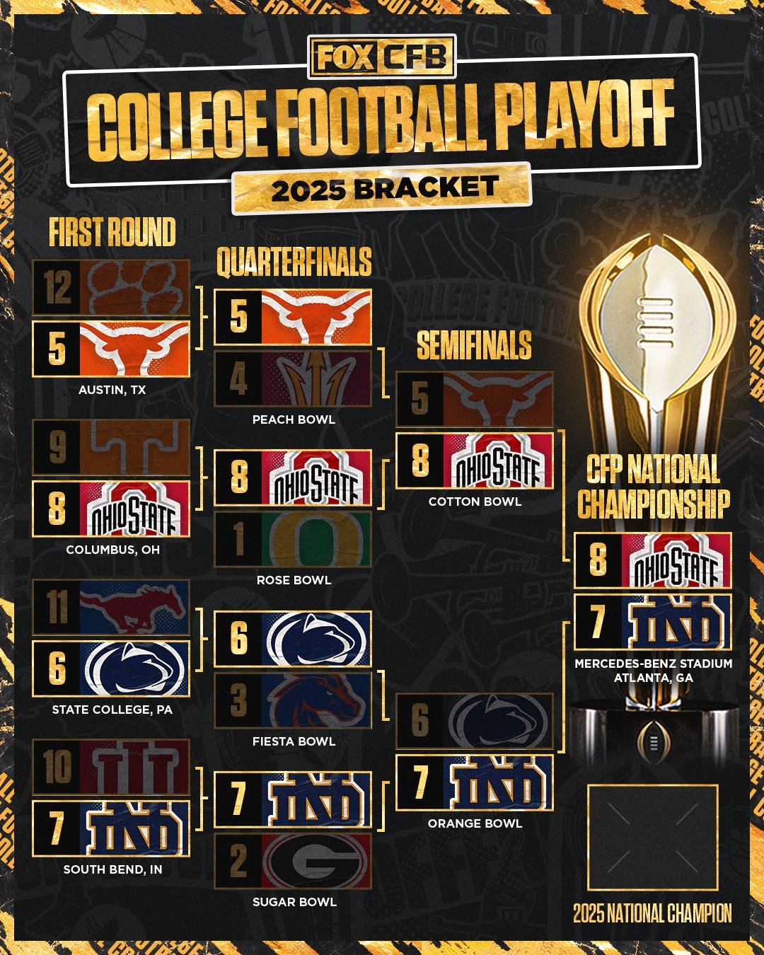 2024 25 College Football Playoff Bracket Ohio State Vs Notre Dame In The Final FOX Sports 2024 25 College Football Playoff Bracket Ohio State Vs Notre Dame In The Final FOX Sports