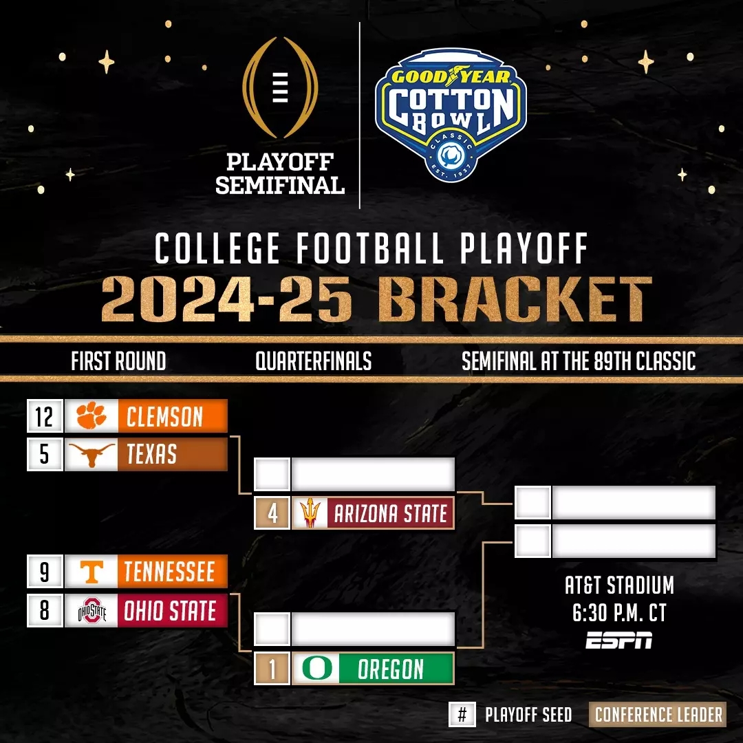 2024 25 College Football Playoff Bracket Unveiled Goodyear Cotton Bowl Classic 2024 25 College Football Playoff Bracket Unveiled Goodyear Cotton Bowl Classic