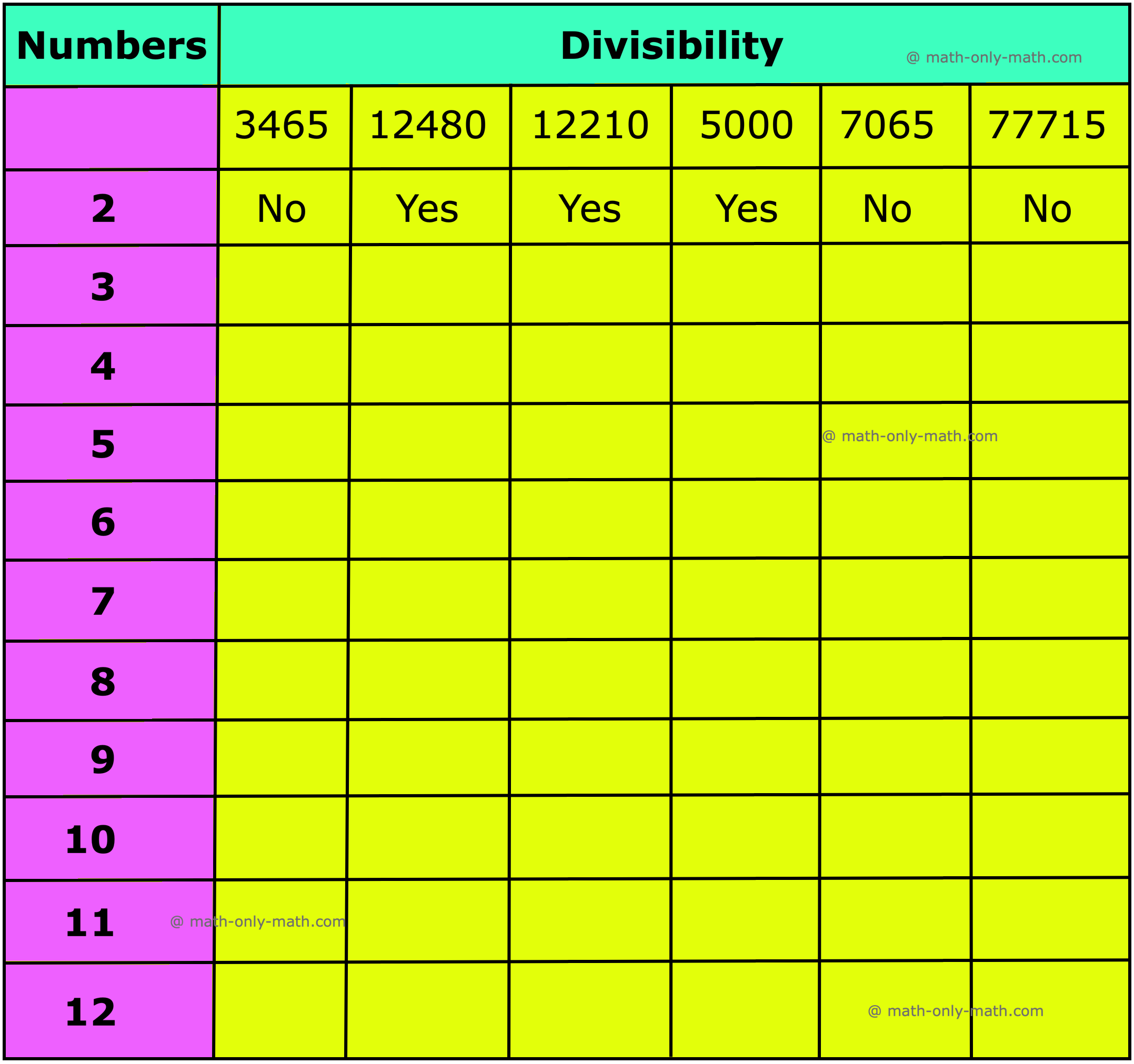 5th Grade Test Of Divisibility Rules Divisibility Rules From 2 To 12 5th Grade Test Of Divisibility Rules Divisibility Rules From 2 To 12