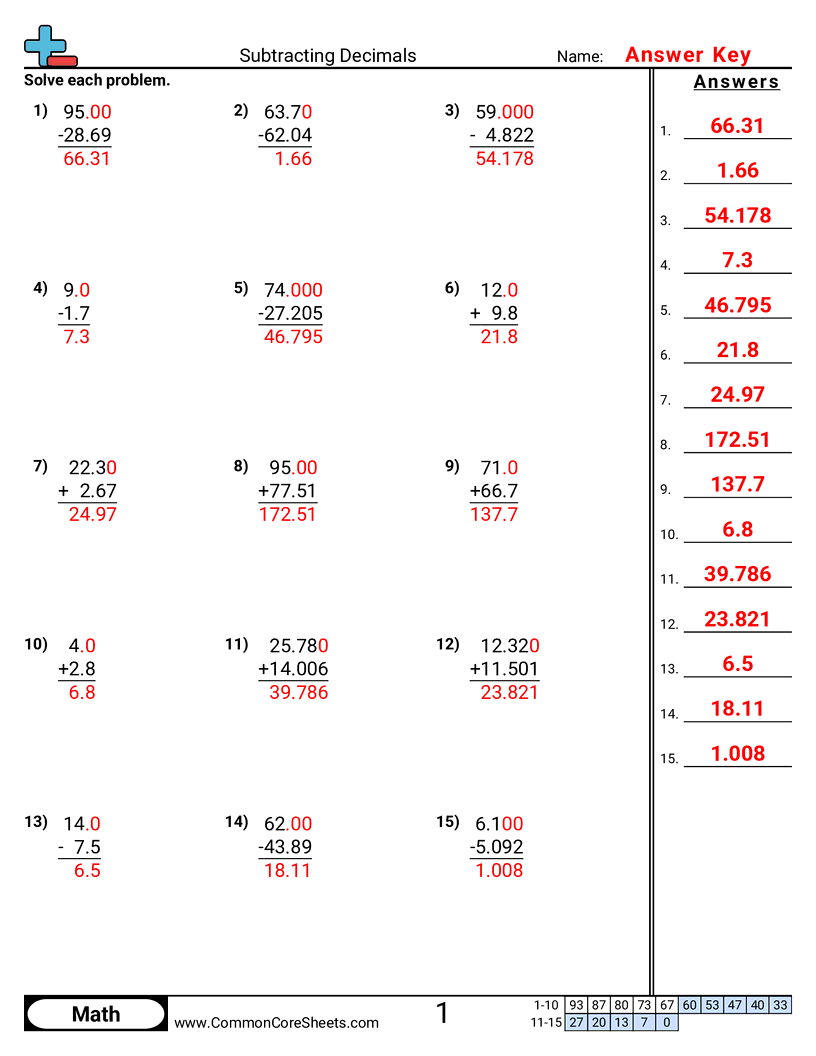 Adding Subtracting Decimals Worksheets