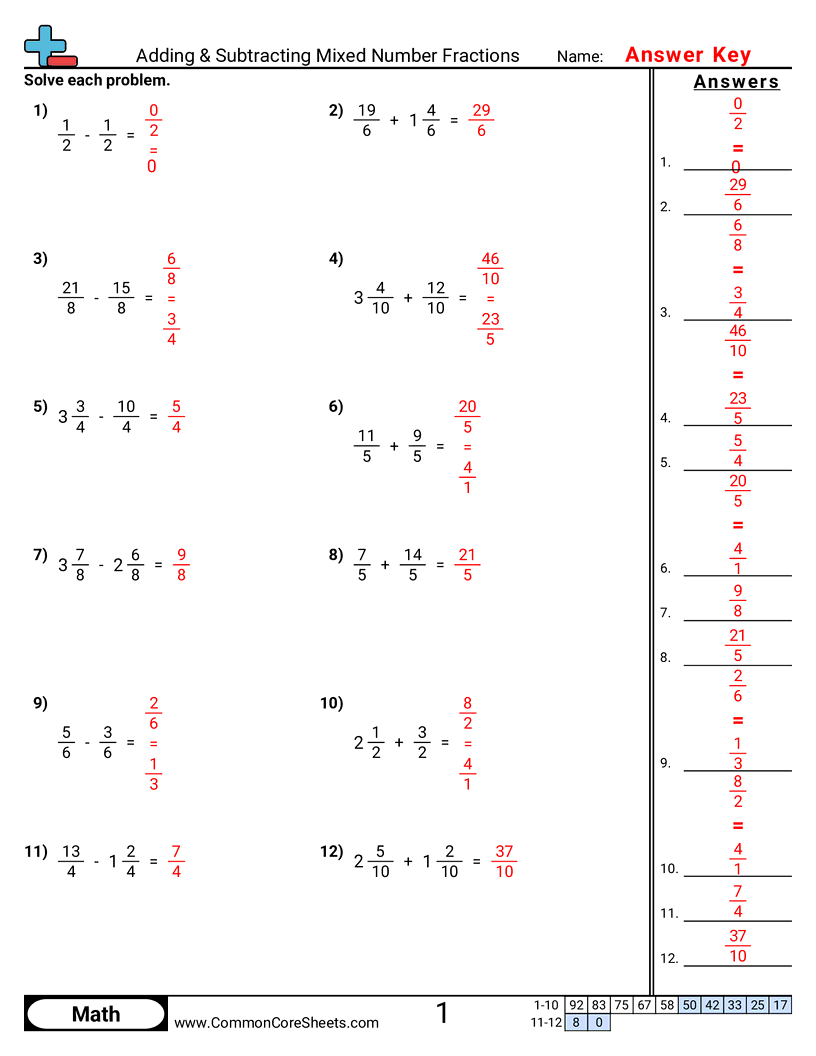 Adding Subtracting Mixed Number Fractions Worksheet Download