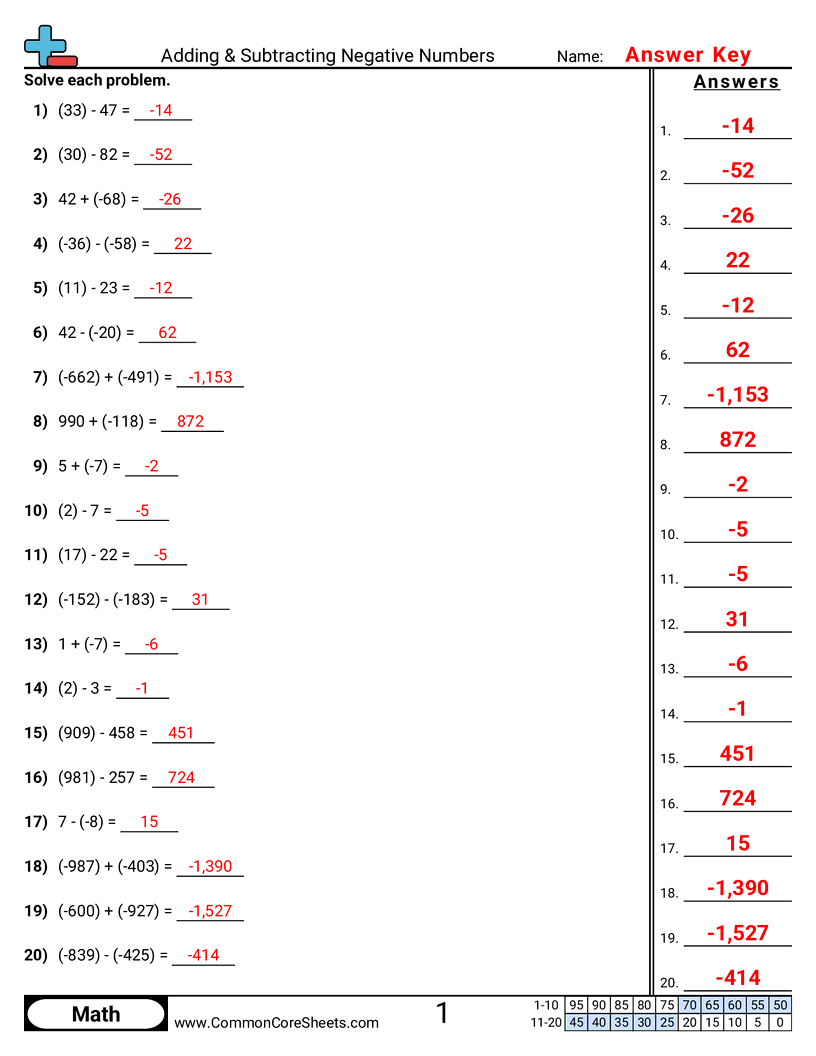 adding negative numbers worksheet