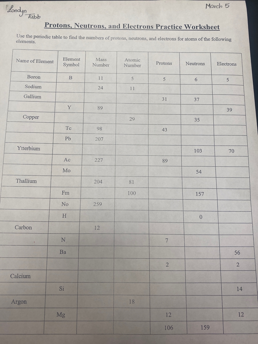 Answered Protons Neutrons And Electrons Practice Worksheet Use The Periodic Table To Find The Numbers Of Protons Neutrons And Electrons For Atoms Of The Following Bartleby