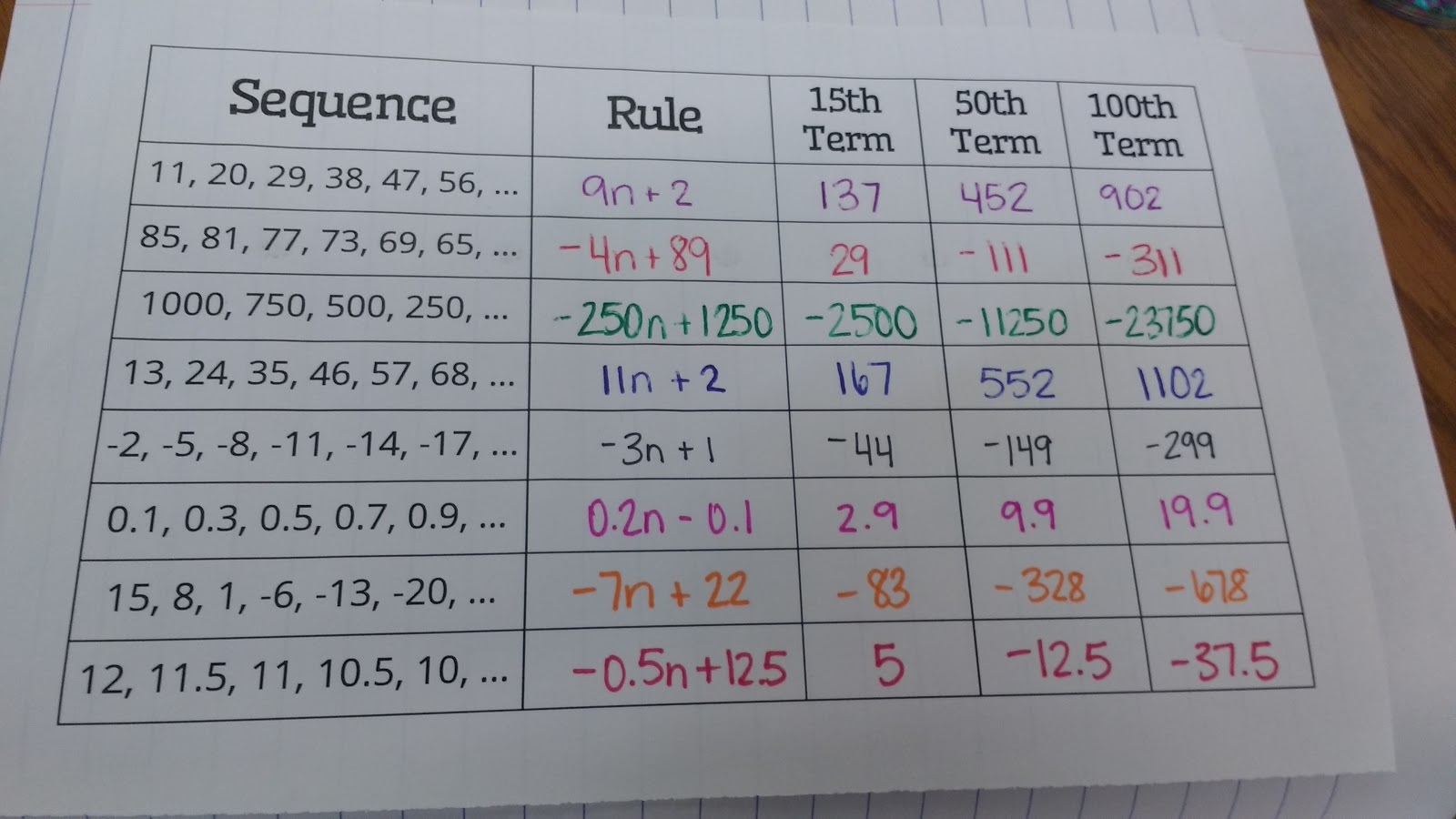 arithmetic sequence worksheet
