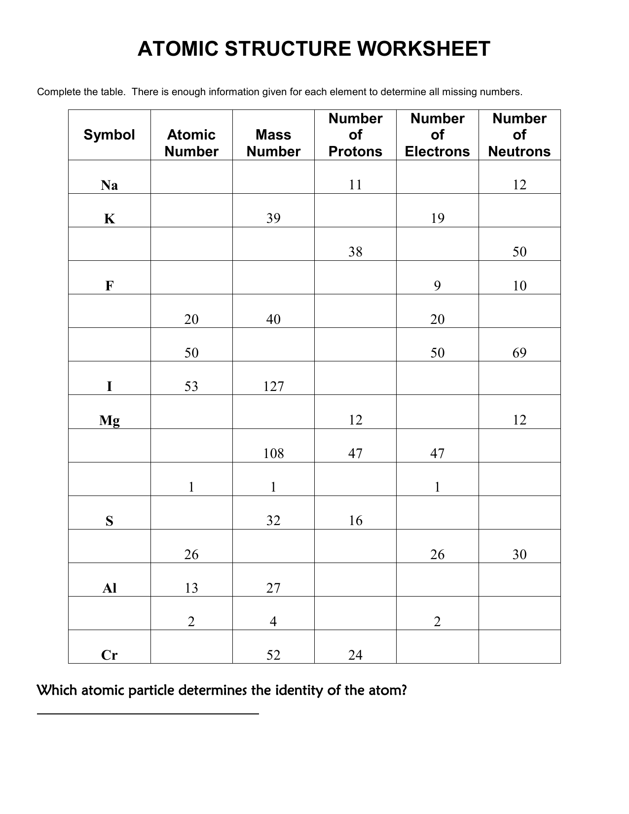 Atomic Structure Worksheet Protons Neutrons Electrons
