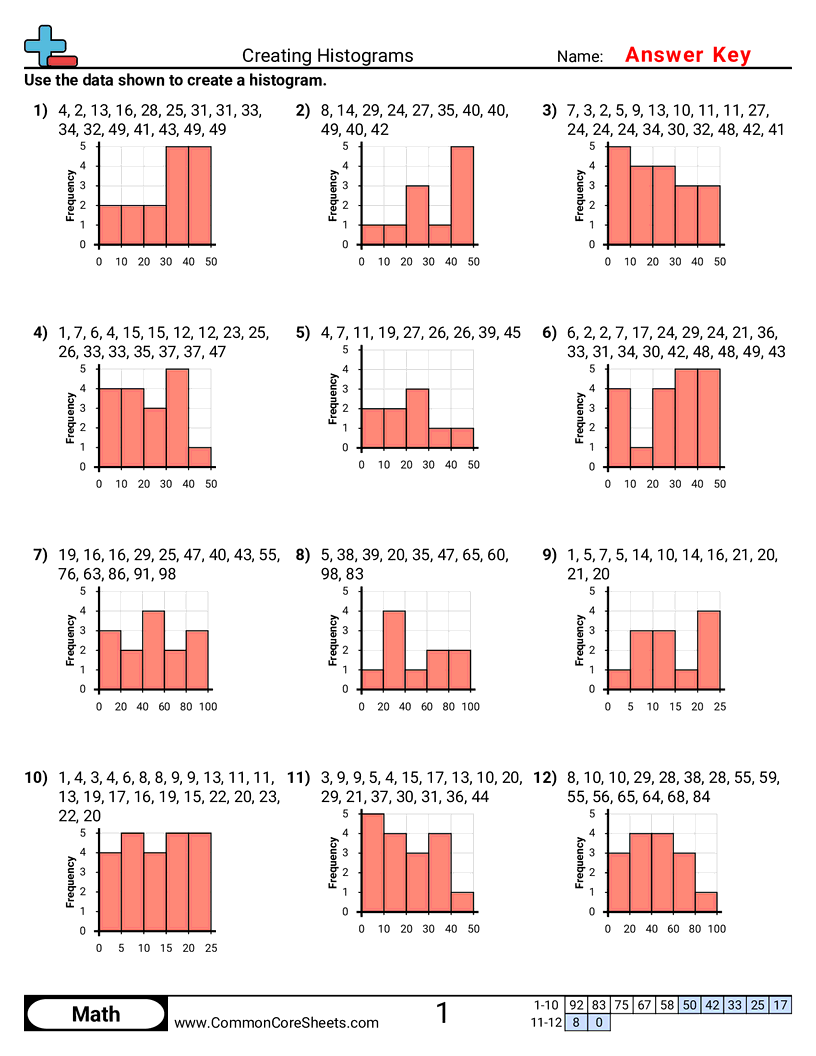 Bar Graph Worksheets