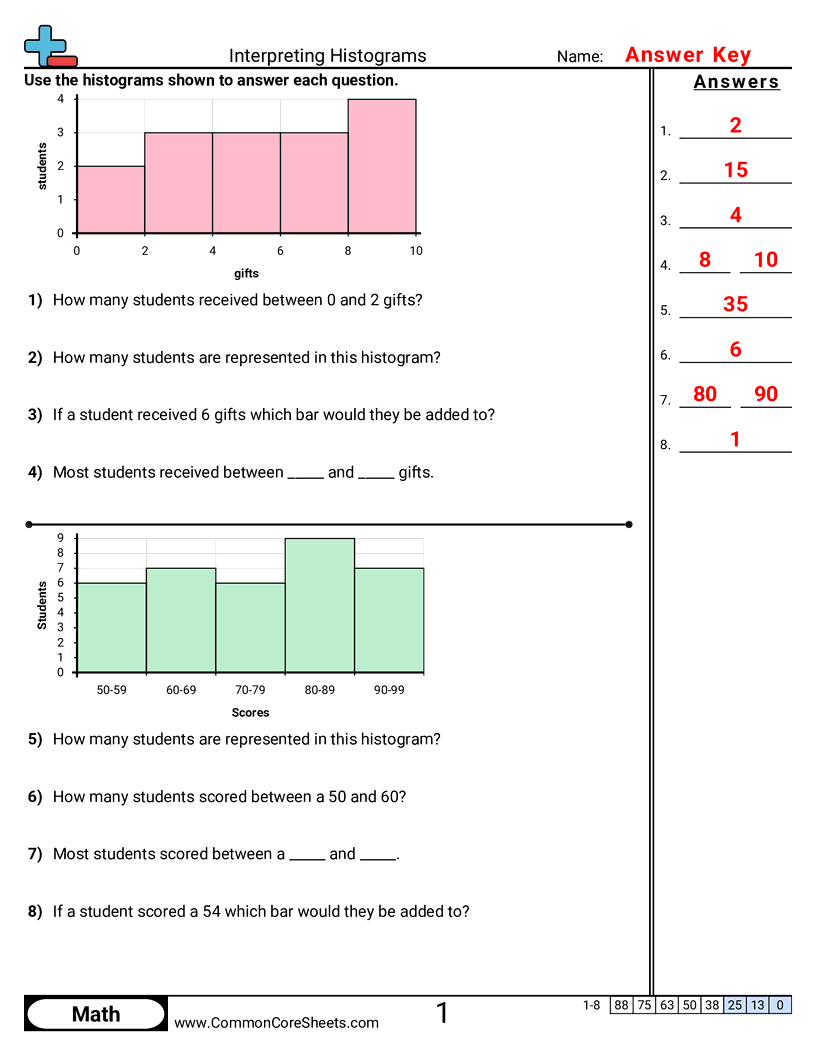 Bar Graph Worksheets
