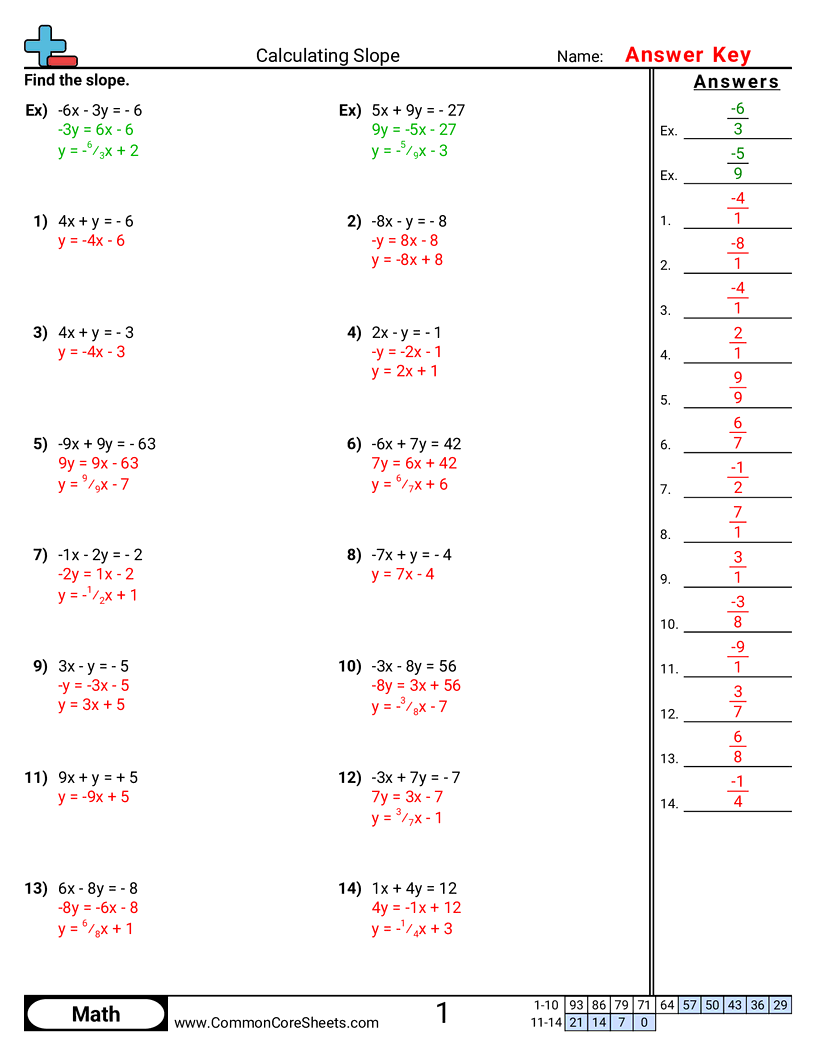Calculating Slope Worksheet Download