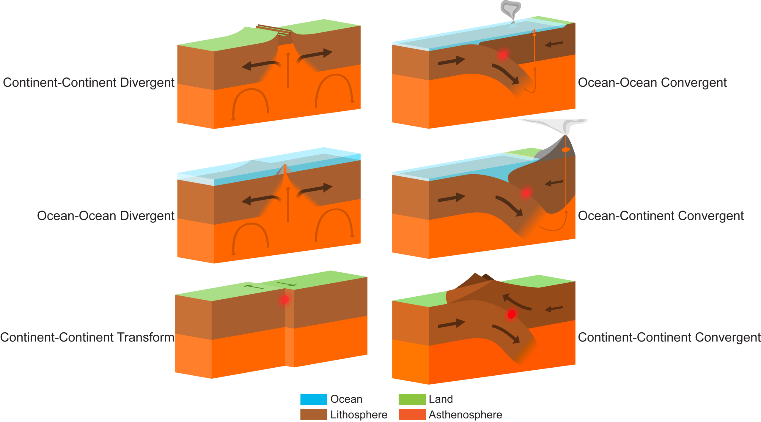 Chapter 2 Plate Tectonics The Story Of Earth An Observational Guide 2e