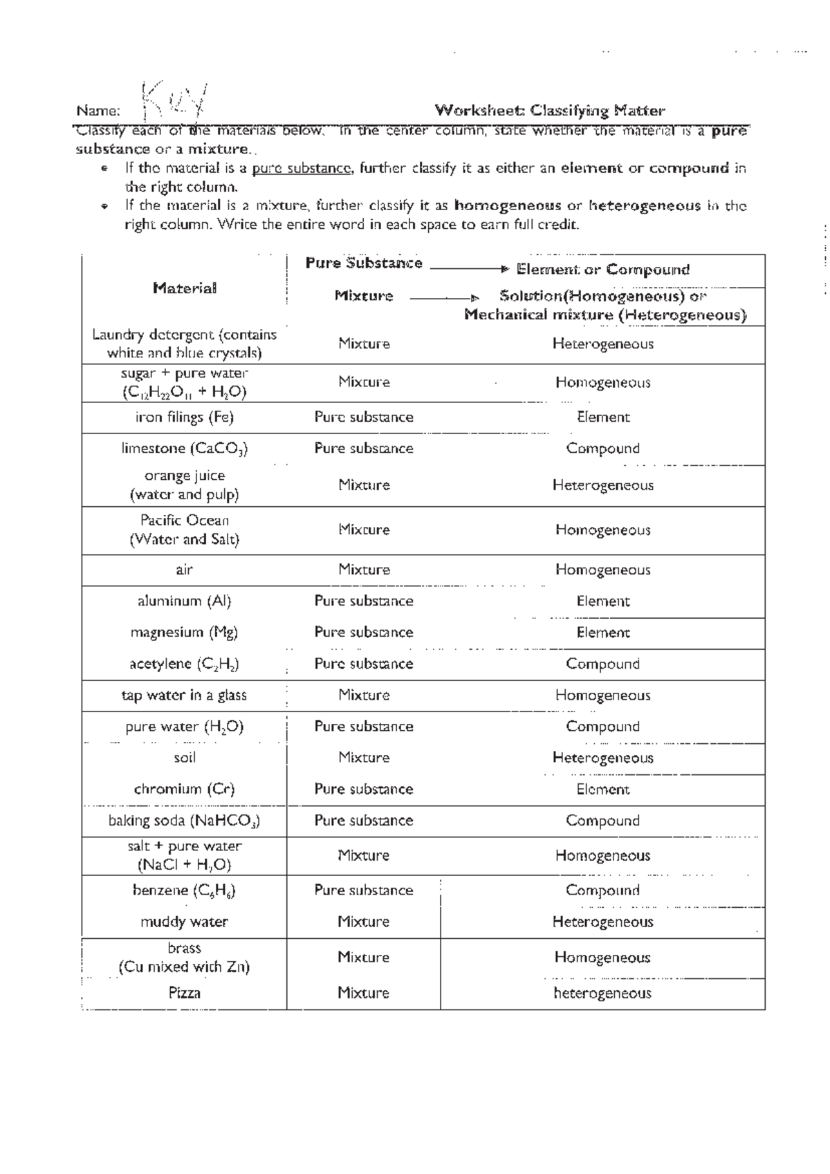 Classifying Matter Worksheet Answers Pure Substances Mixtures Studocu