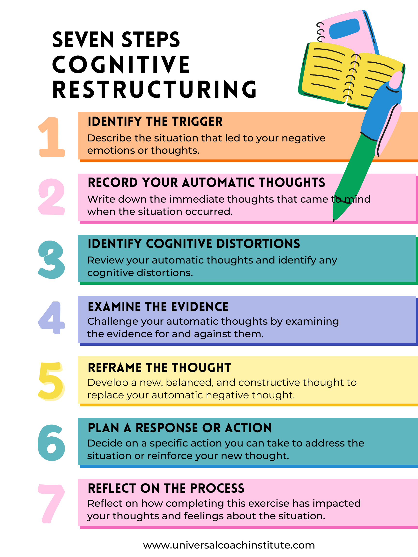 Cognitive Restructuring Worksheet Full Guide