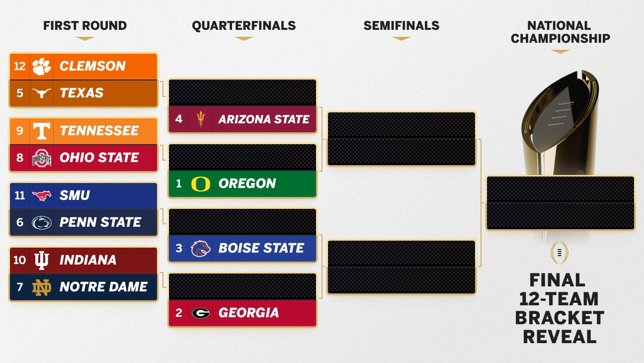 College Football Playoff Bracket Predictions And Bowl Picks ESPN College Football Playoff Bracket Predictions And Bowl Picks ESPN