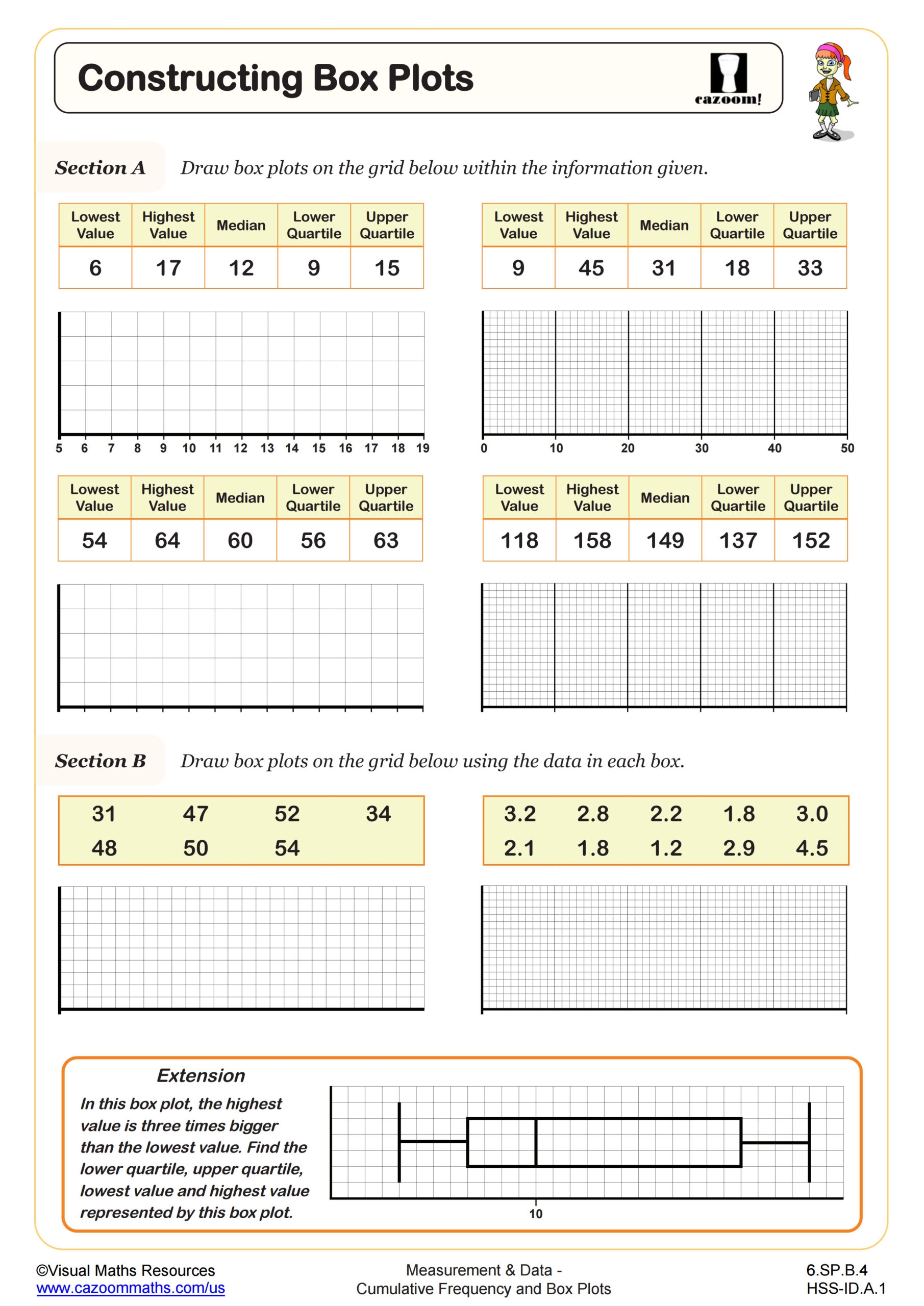 Constructing Box Plots Worksheet 6th Grade PDF Worksheets Cazoom Math Constructing Box Plots Worksheet 6th Grade PDF Worksheets Cazoom Math