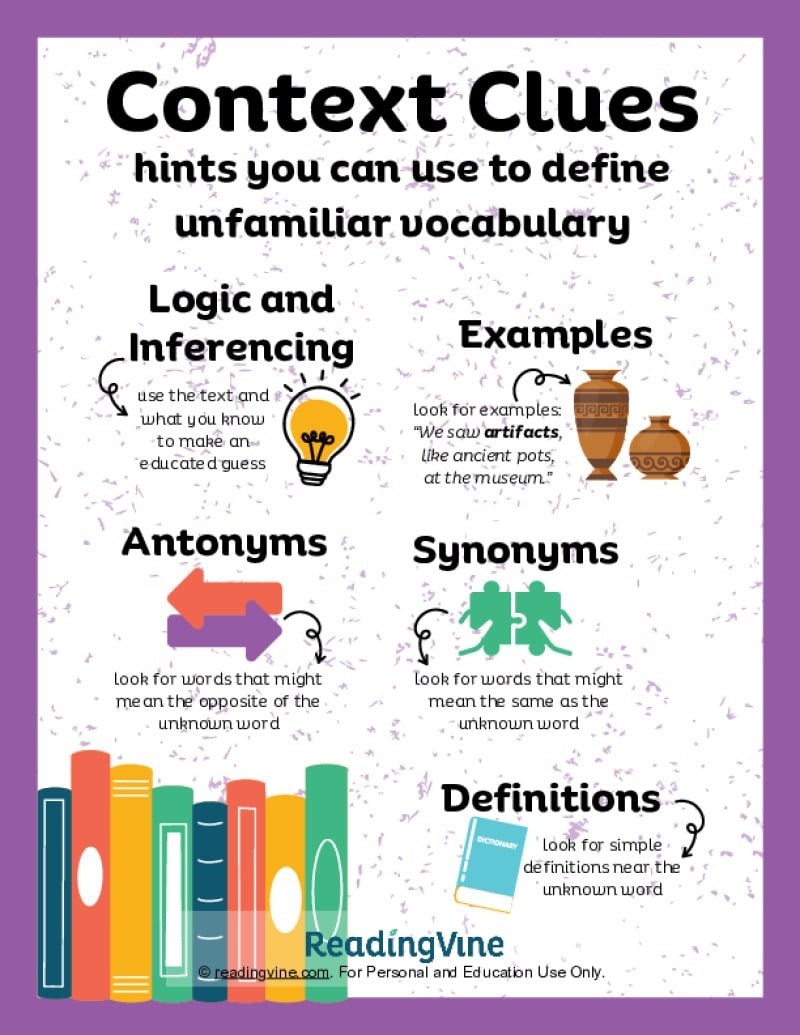 Context Clues Anchor Chart Free ELA Printables Context Clues Anchor Chart Free ELA Printables