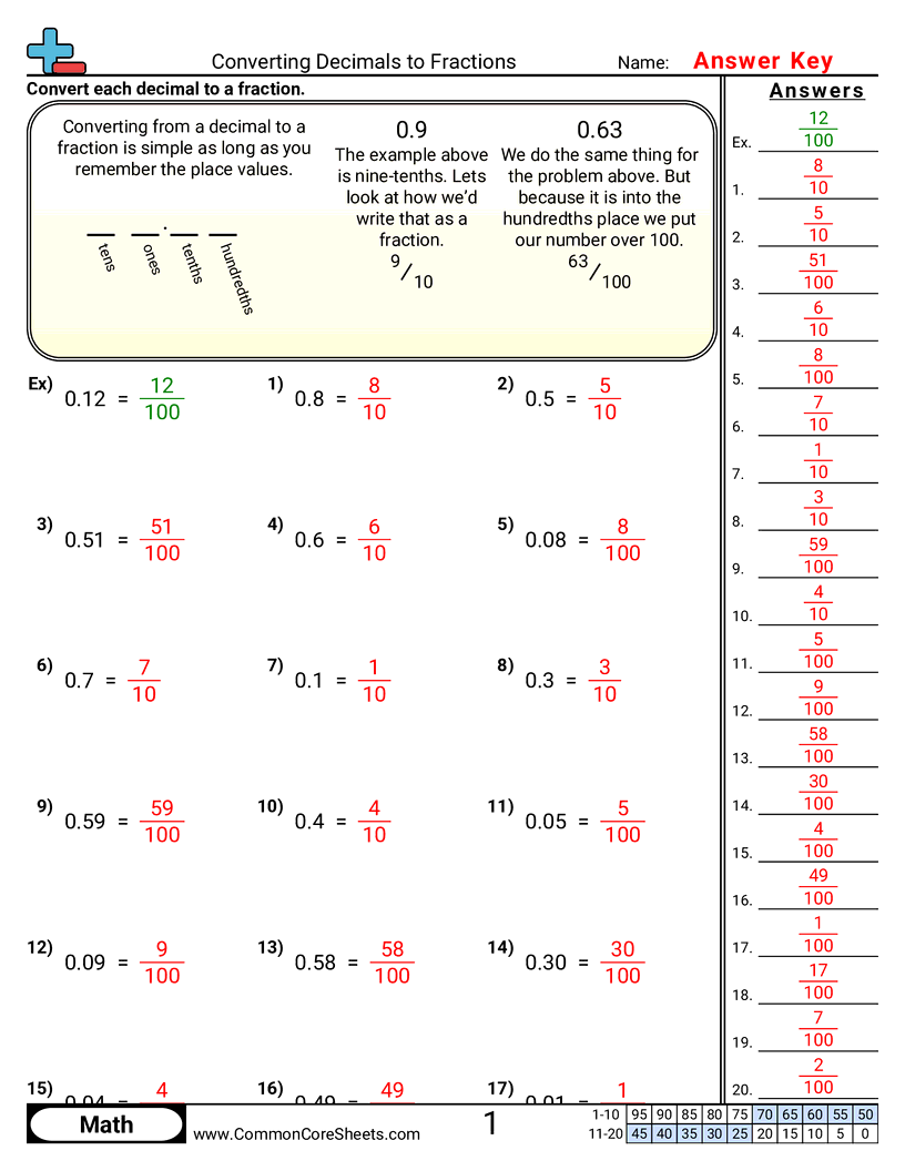 Converting Decimals To Fractions Worksheet Download