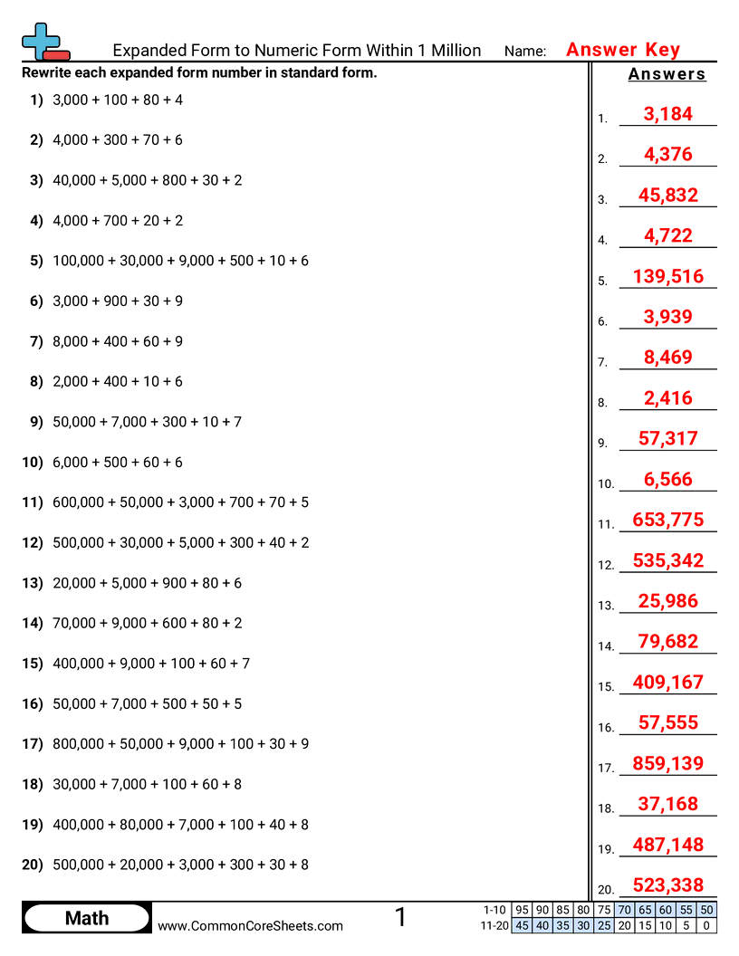 Converting Forms Worksheets