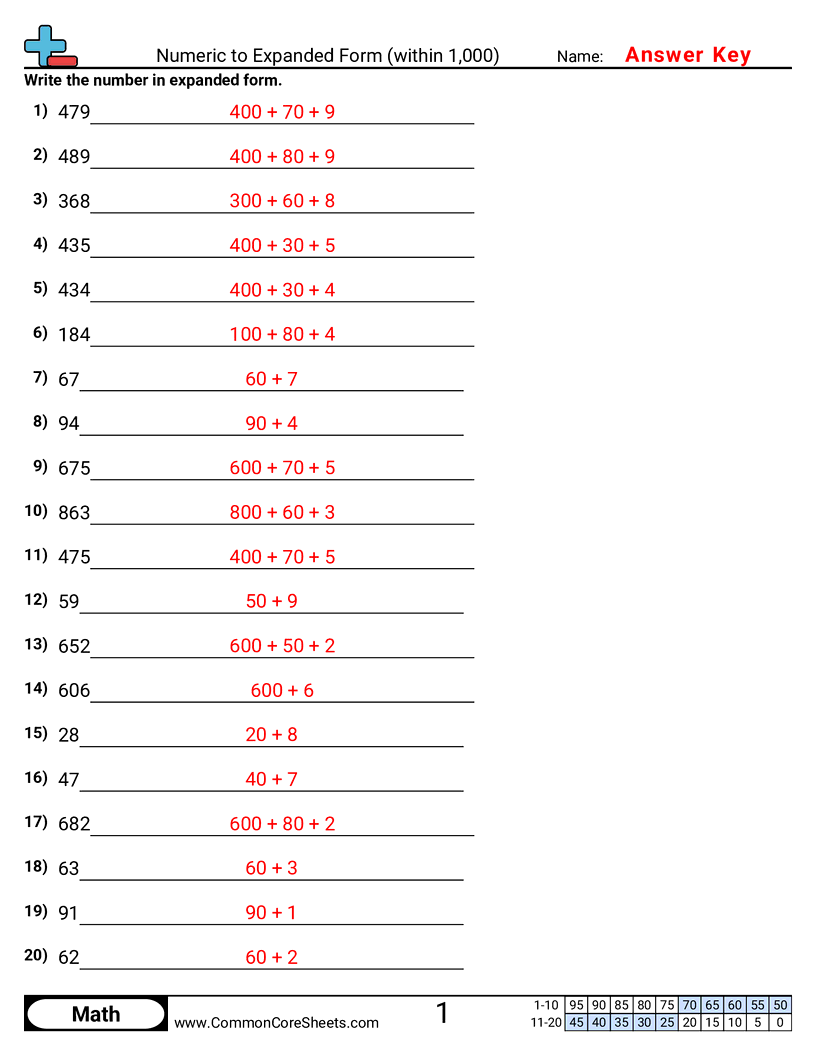 Converting Forms Worksheets